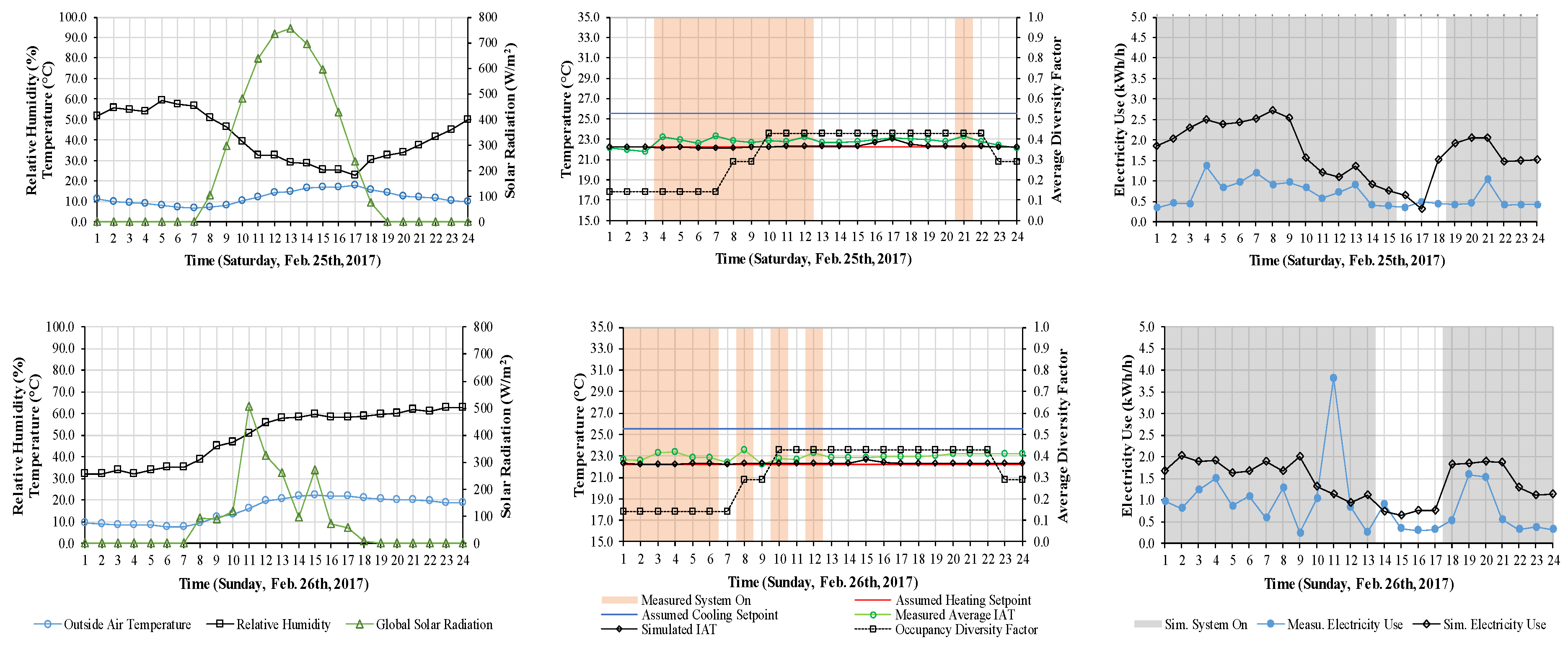 Sustainability 14 06299 g0a1b 550
