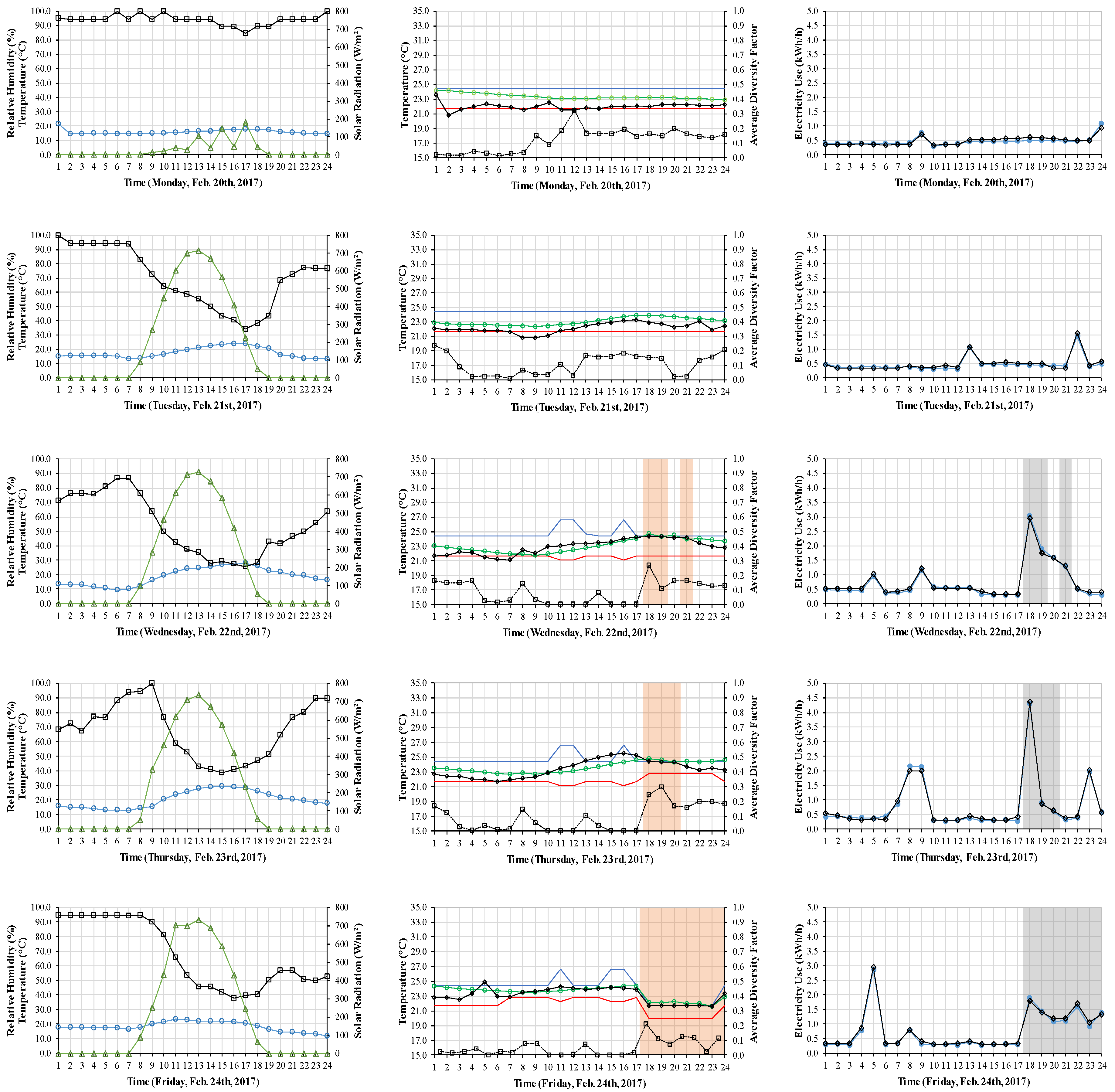Sustainability 14 06299 g0a2a 550