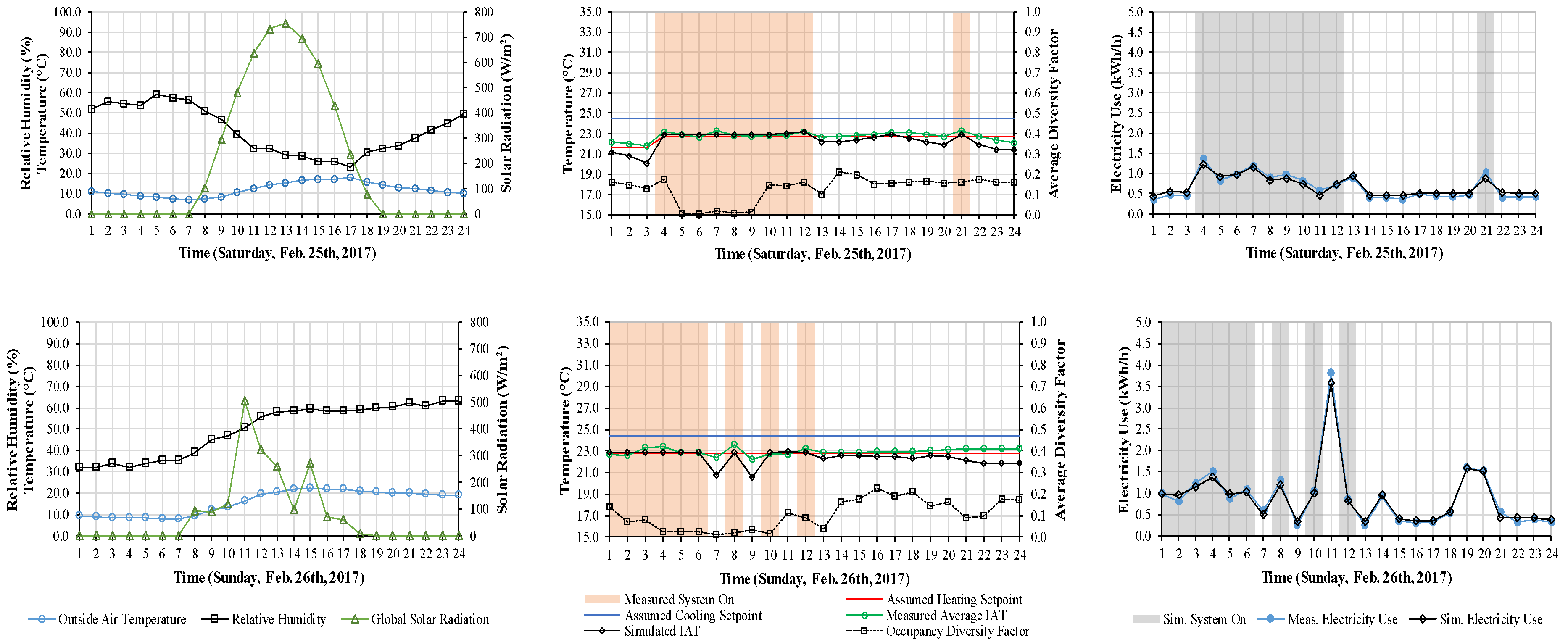 Sustainability 14 06299 g0a2b 550