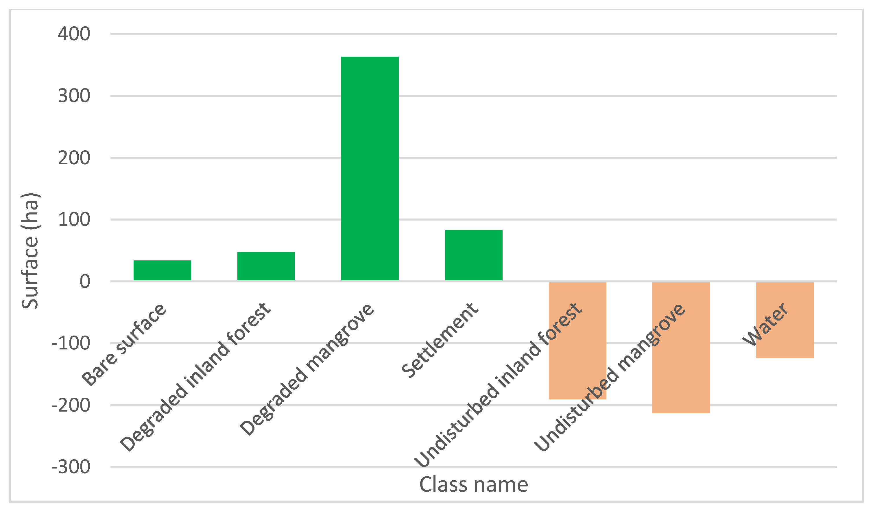 Sustainability 14 06301 g006 Sustainability 14 06301 g006