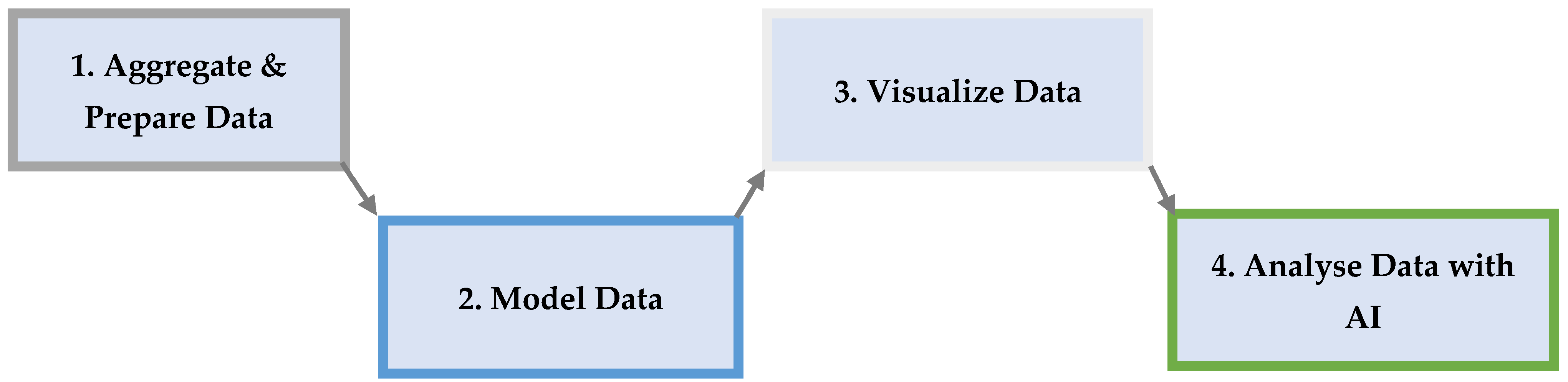 Sustainability 14 06303 g001