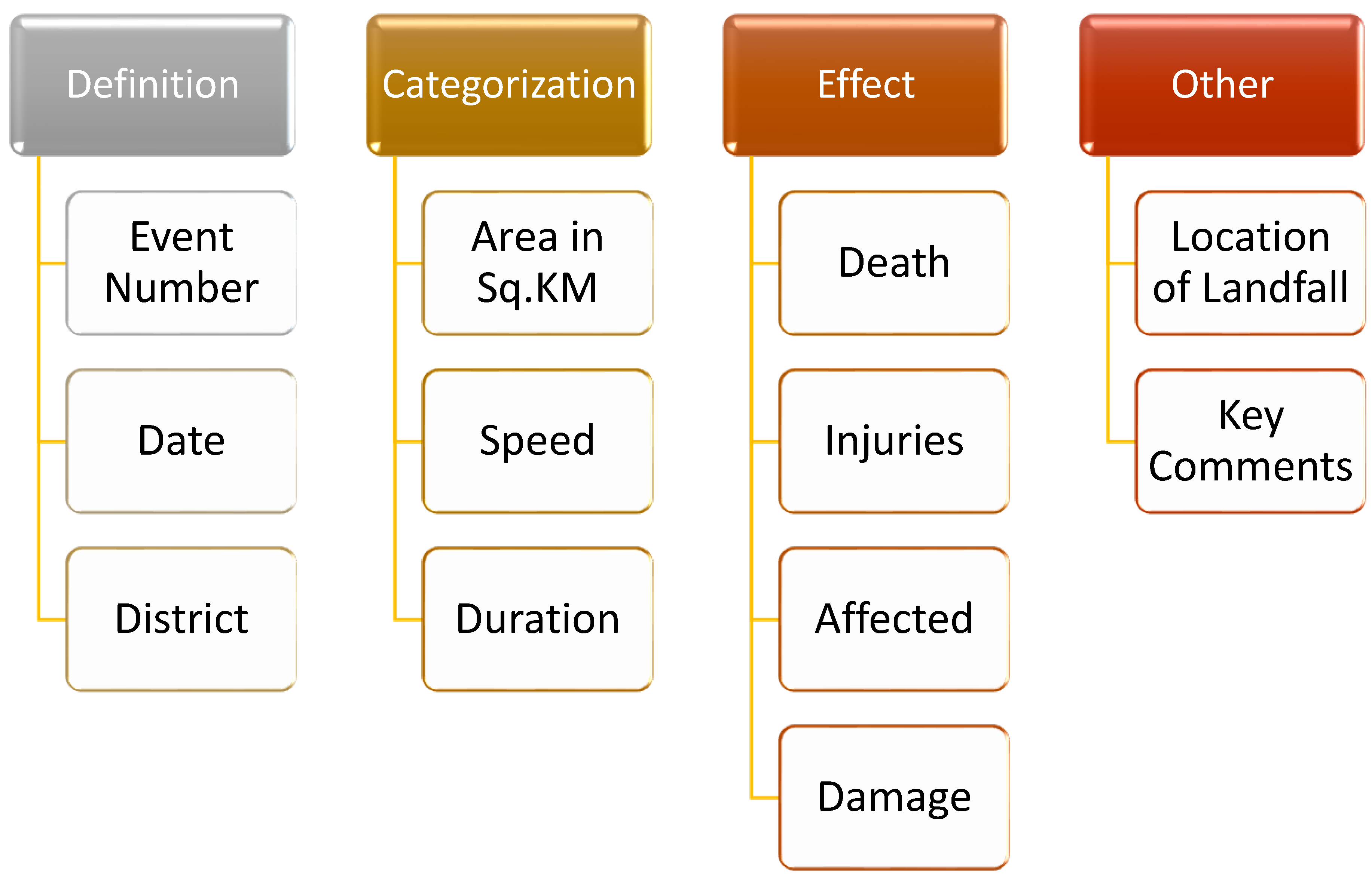 Sustainability 14 06303 g002