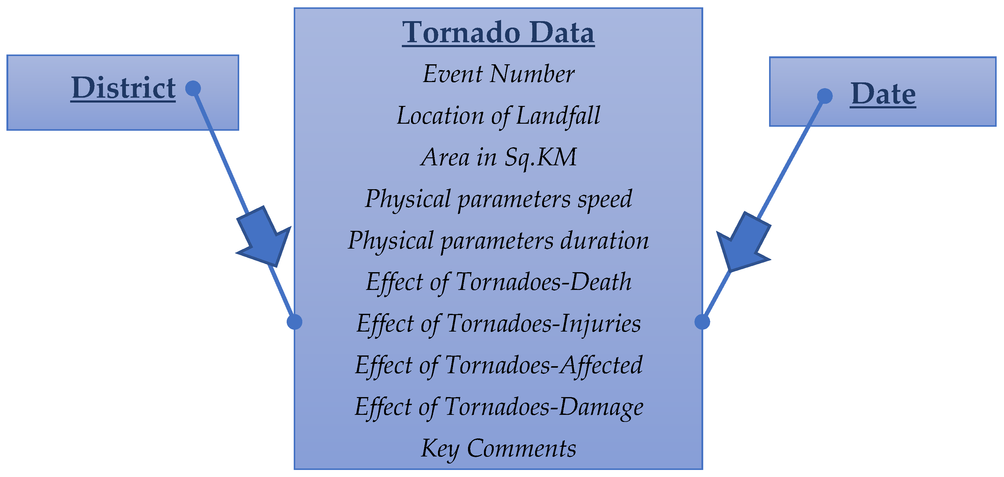 Sustainability 14 06303 g003