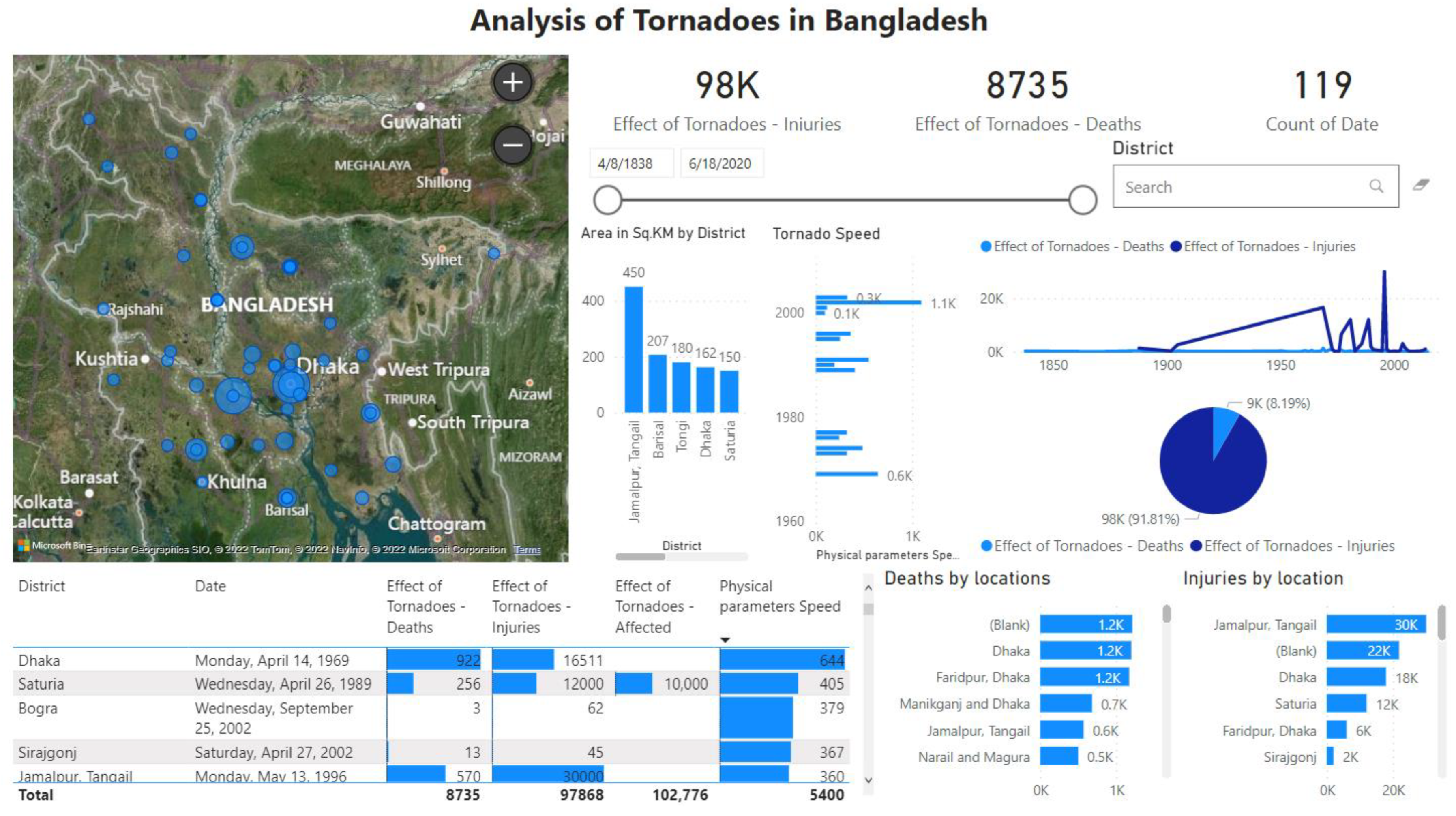 Sustainability 14 06303 g004