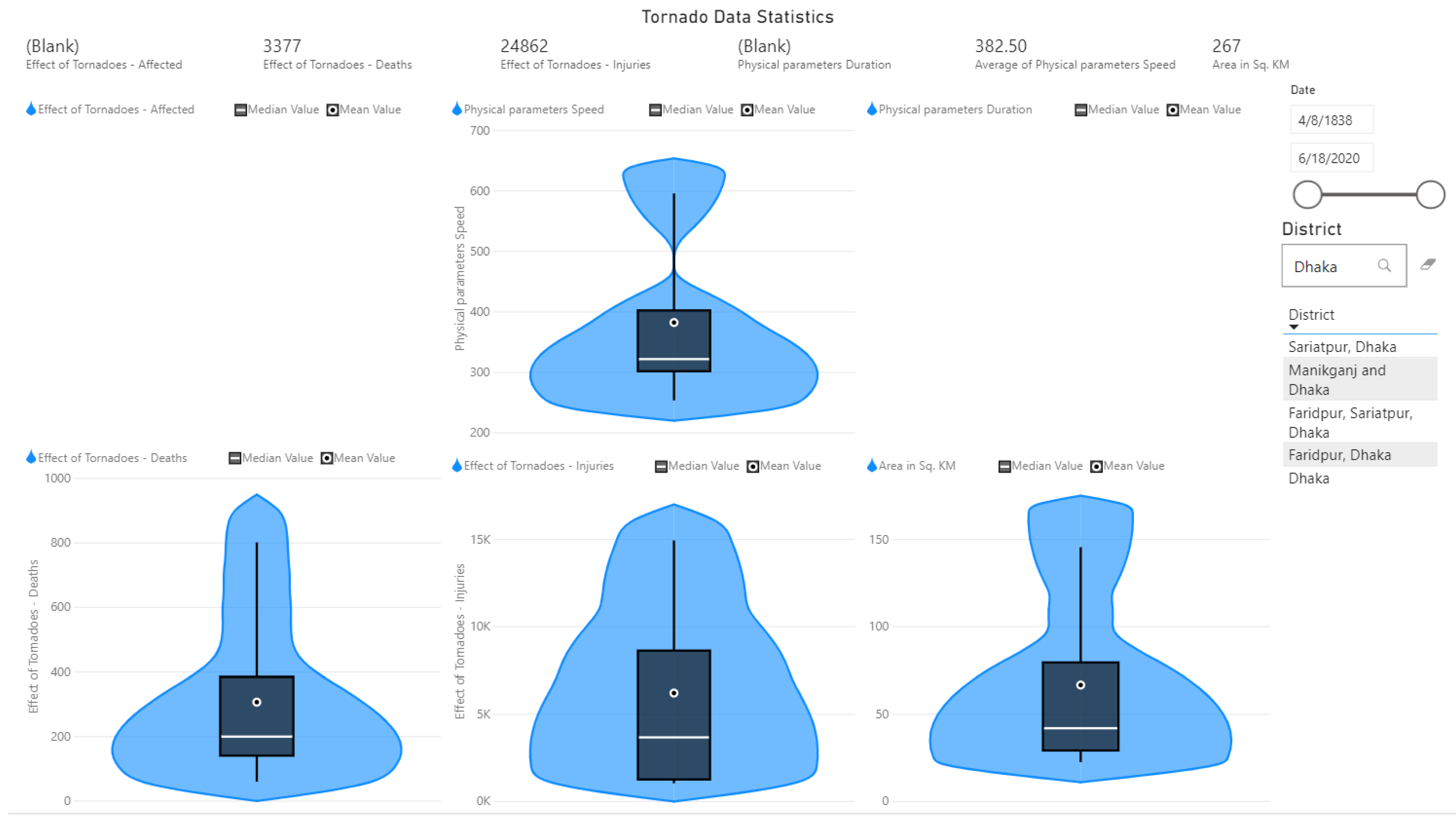 Sustainability 14 06303 g006
