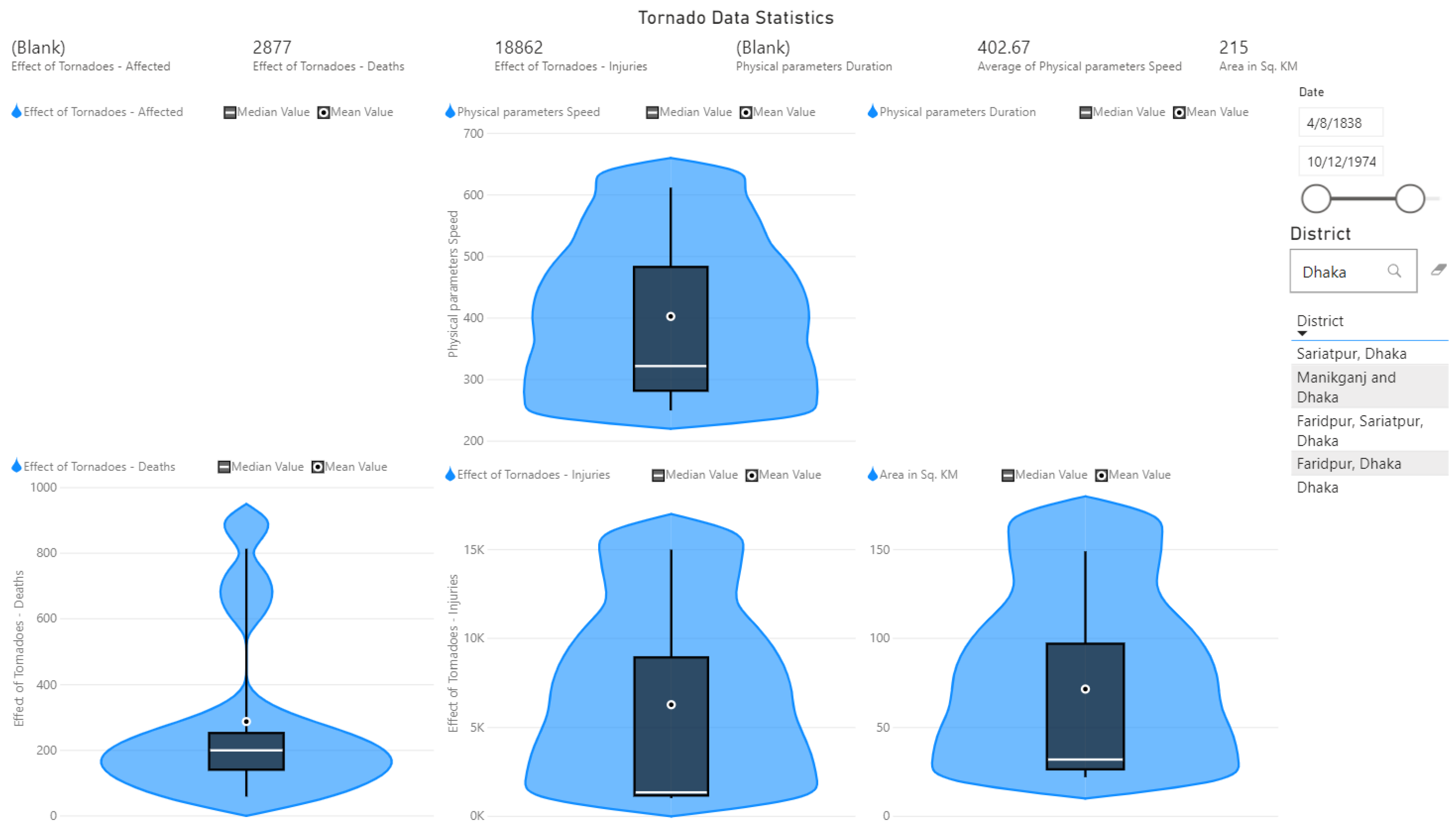 Sustainability 14 06303 g007