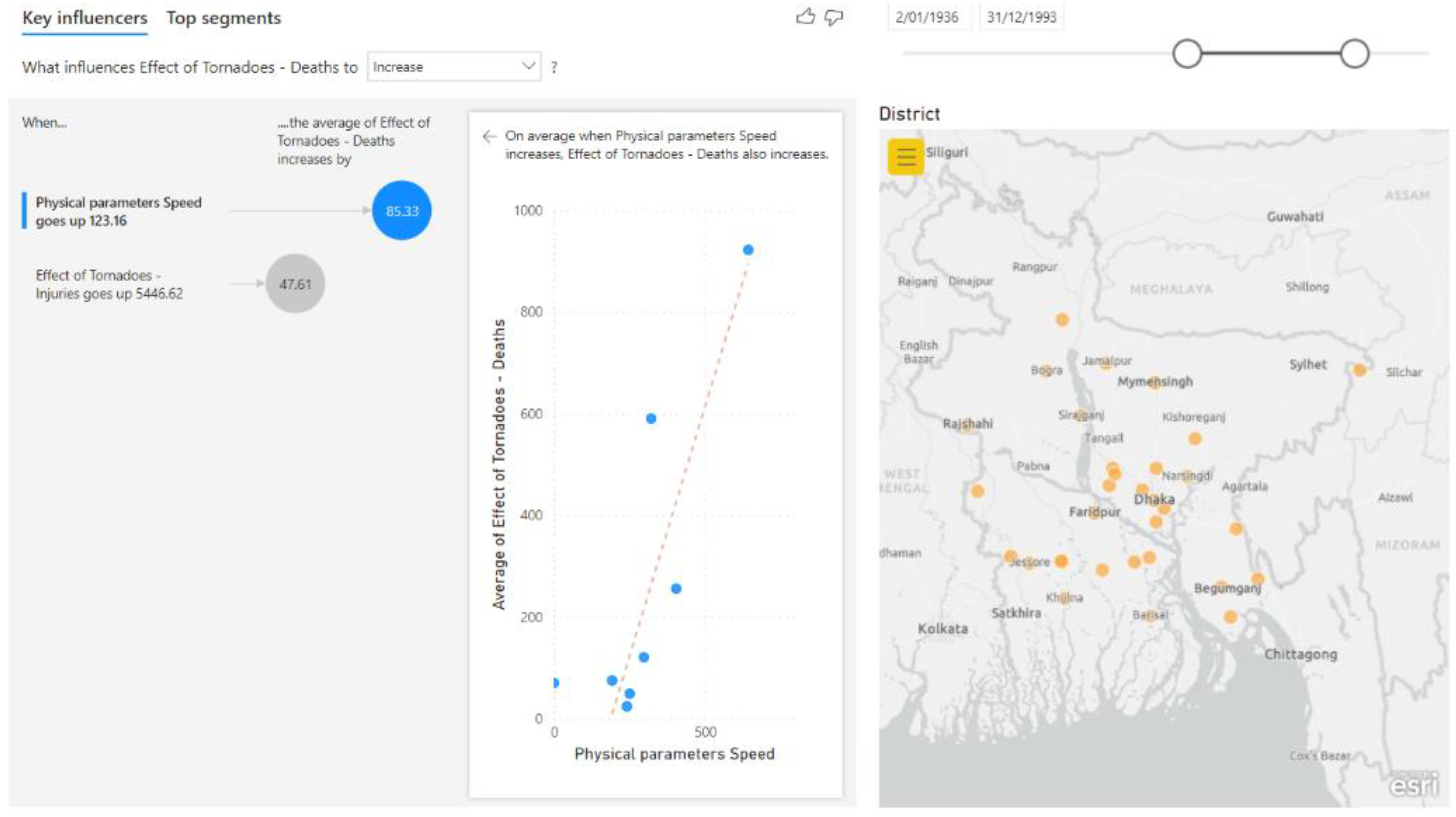 Sustainability 14 06303 g009