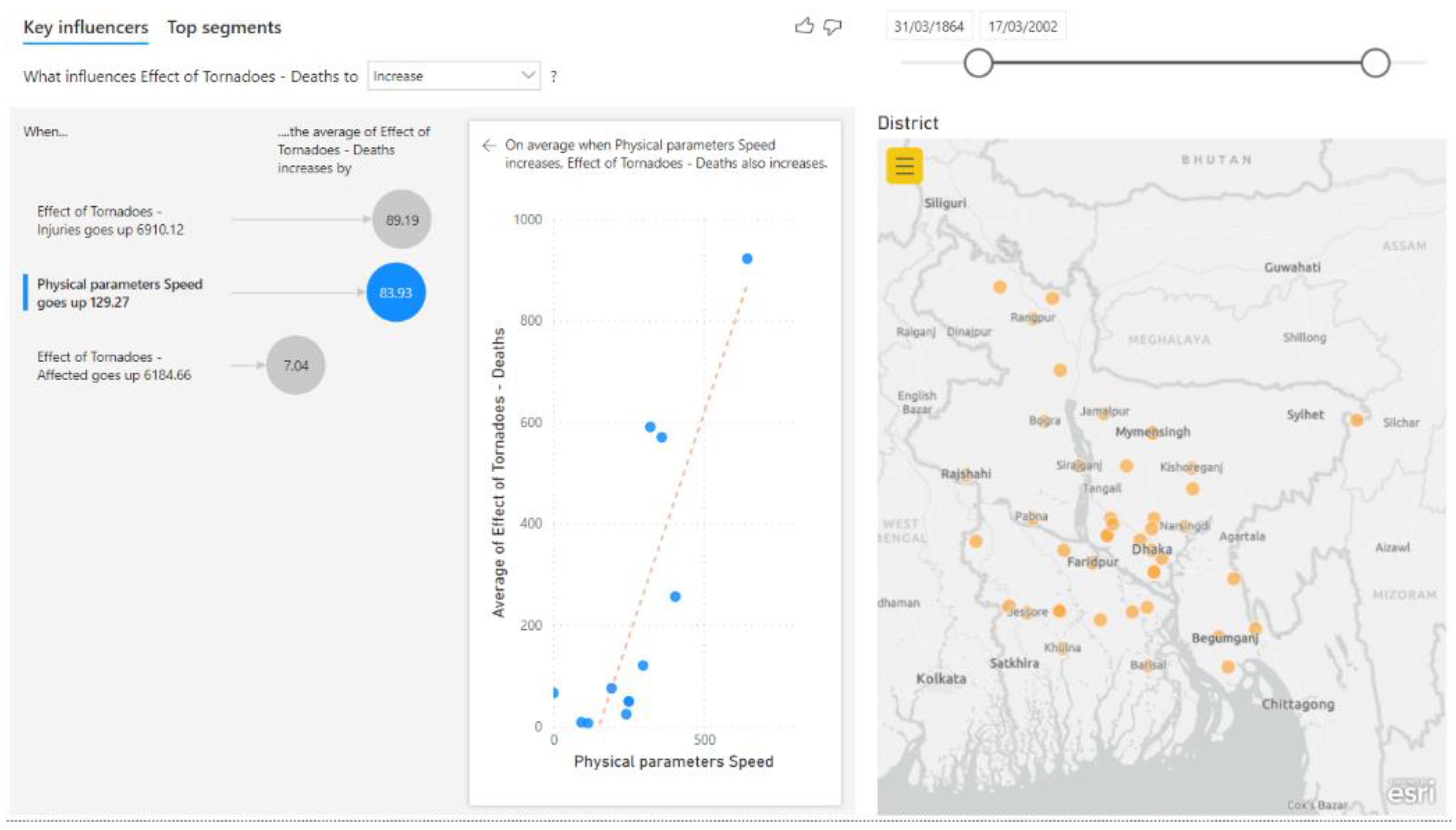 Sustainability 14 06303 g010