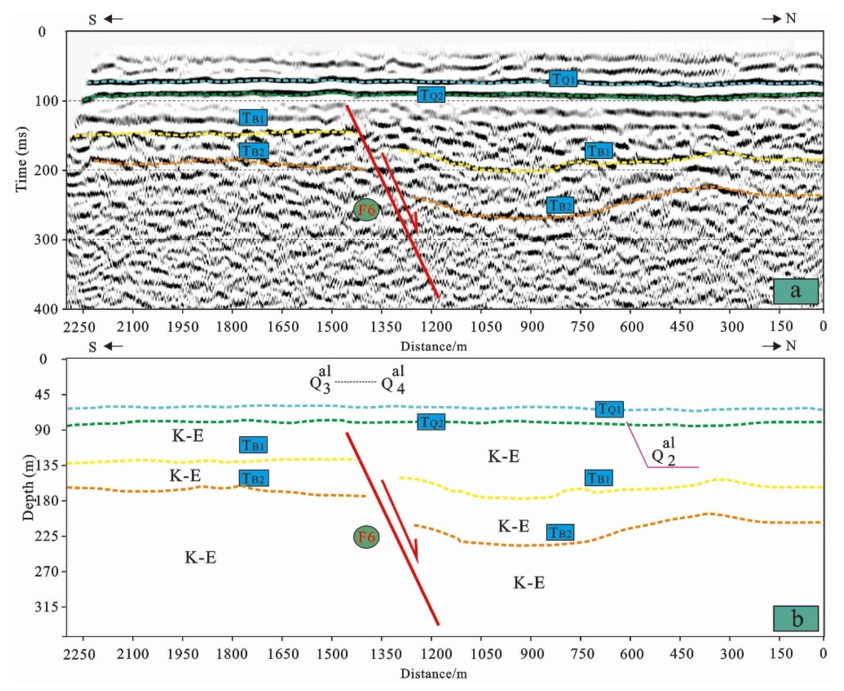 Sustainability 14 06307 g006