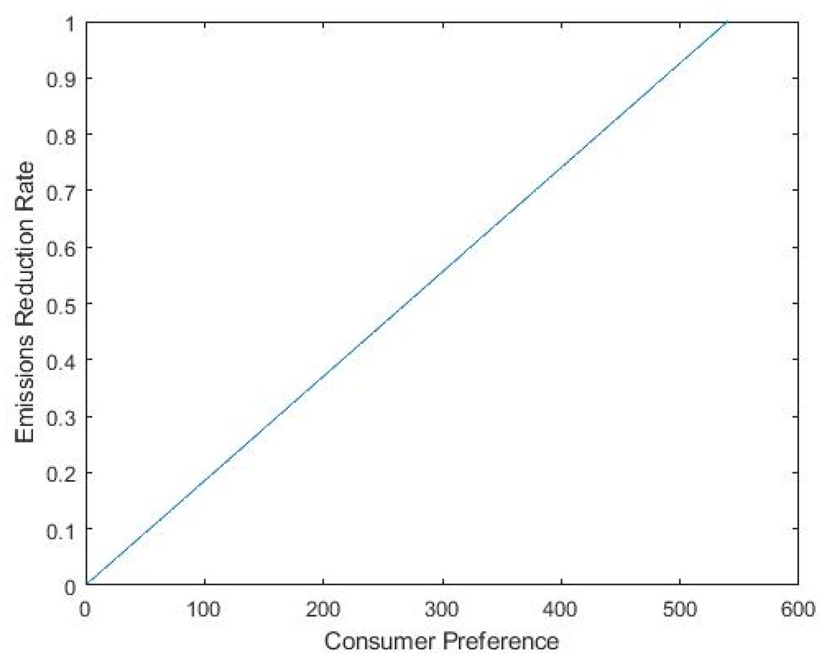 Sustainability 14 06312 g004
