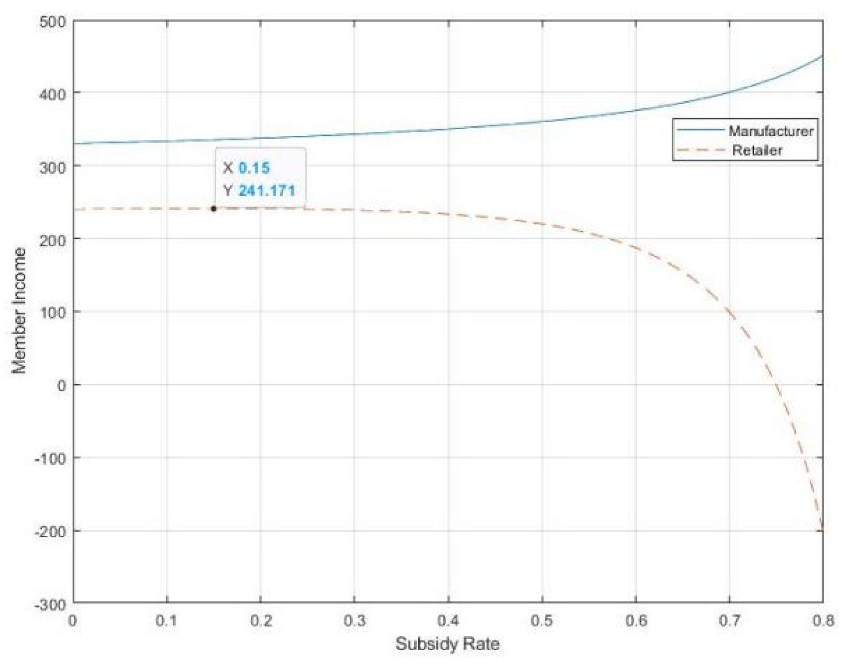Sustainability 14 06312 g007