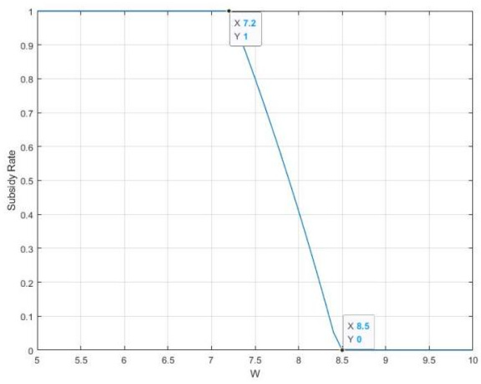 Sustainability 14 06312 g010