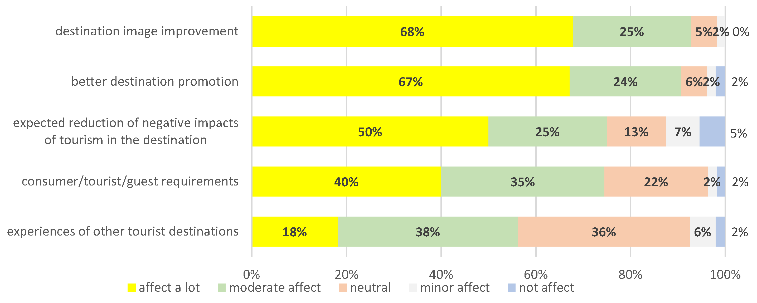 Sustainability 14 06313 g002 Sustainability 14 06313 g002