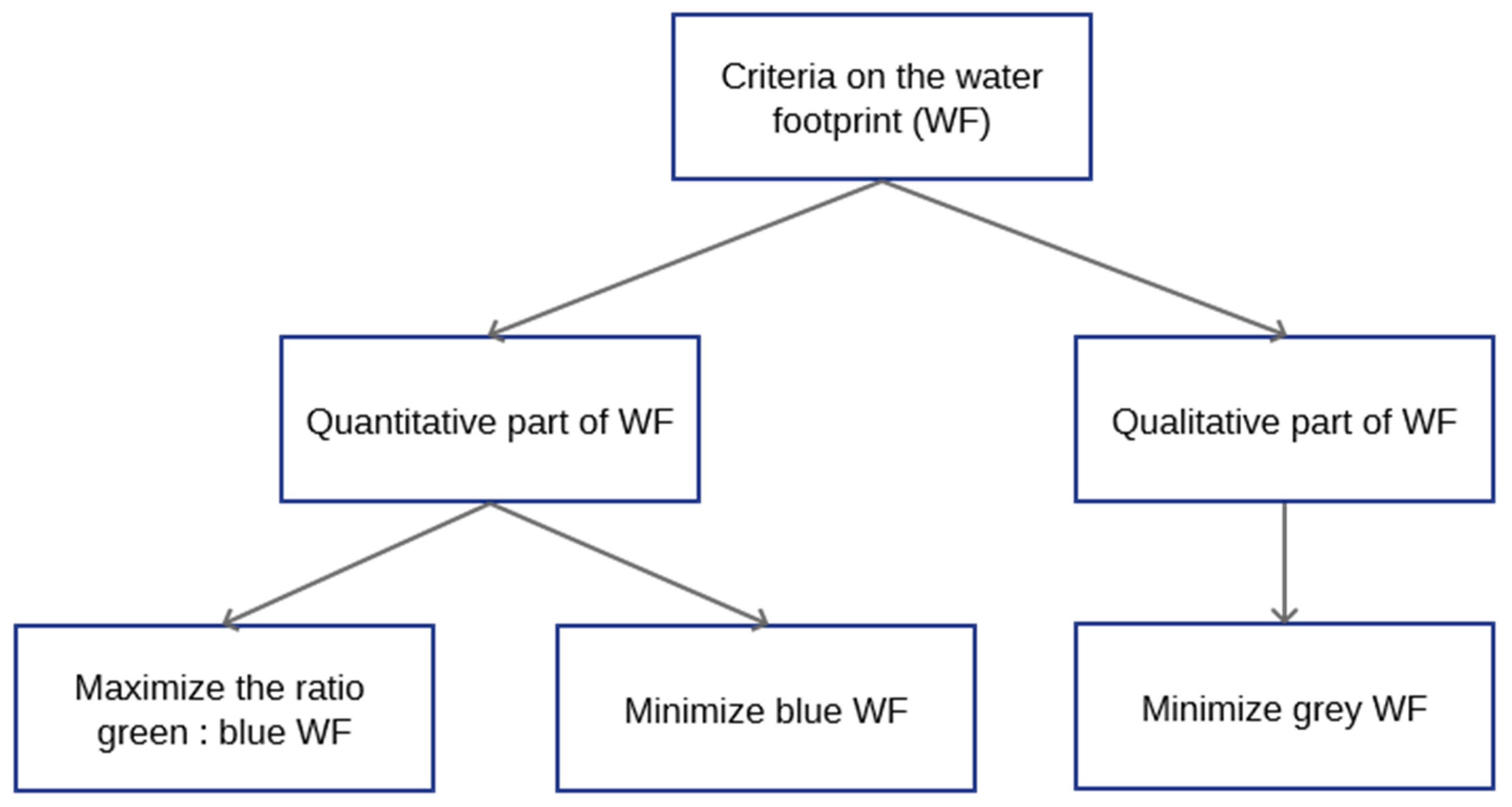 Sustainability 14 06317 g001