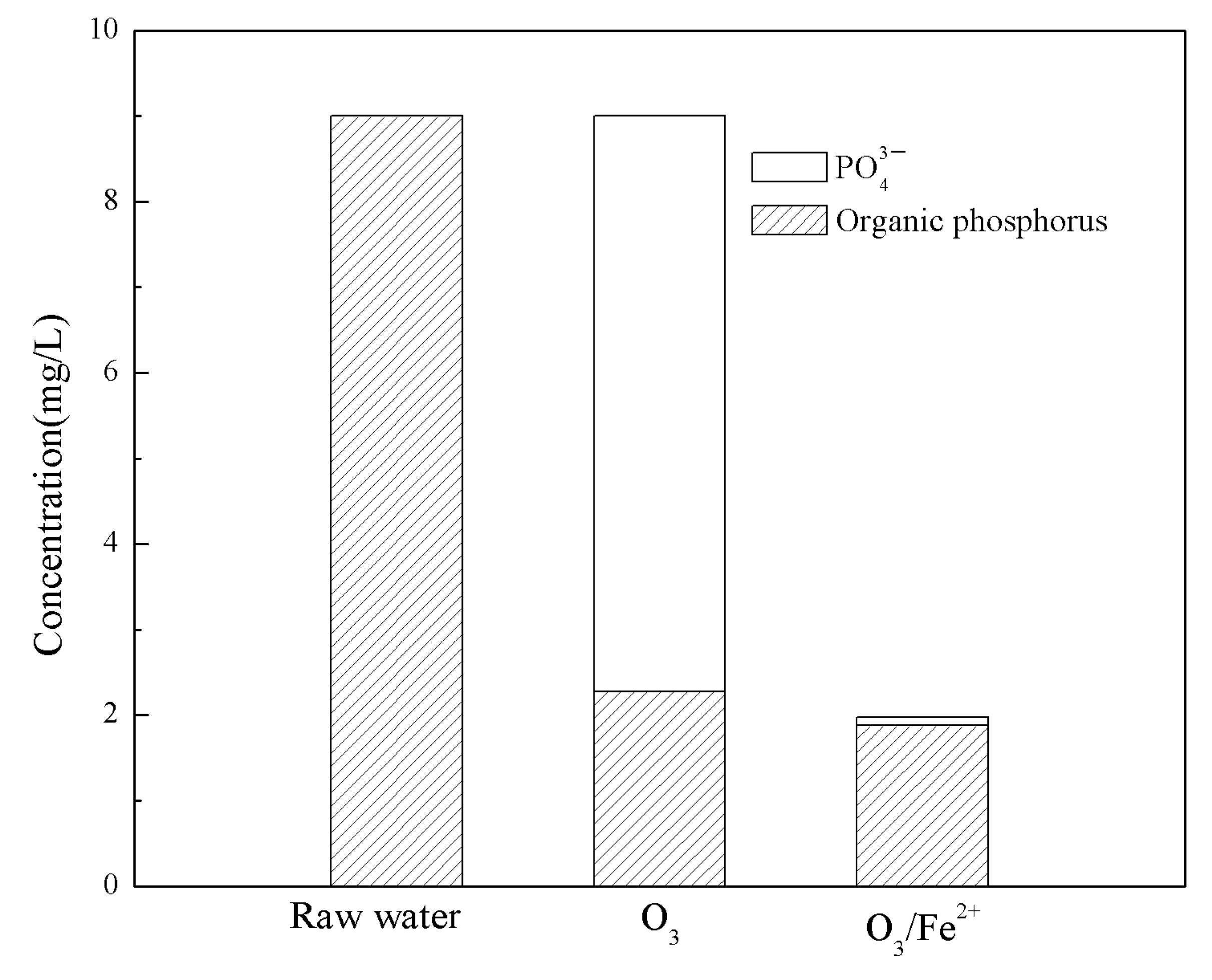 Sustainability 14 06318 g002