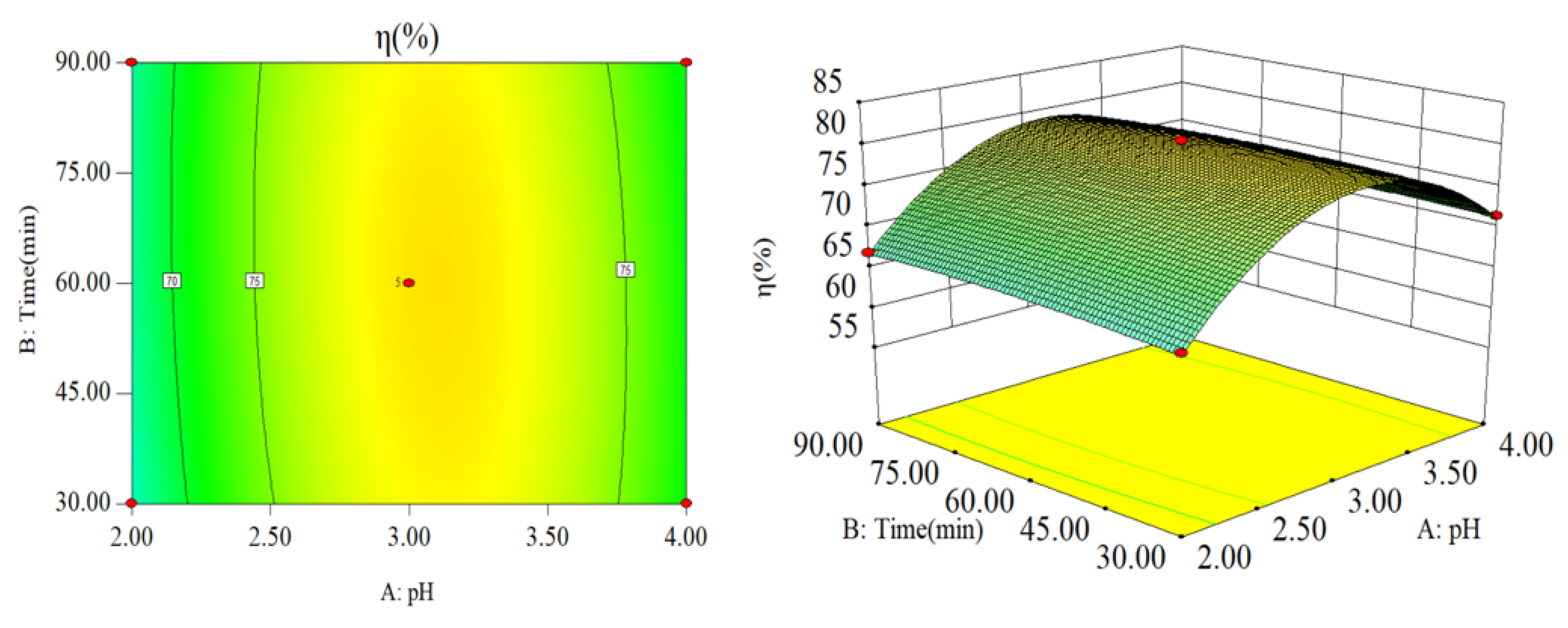 Sustainability 14 06318 g003