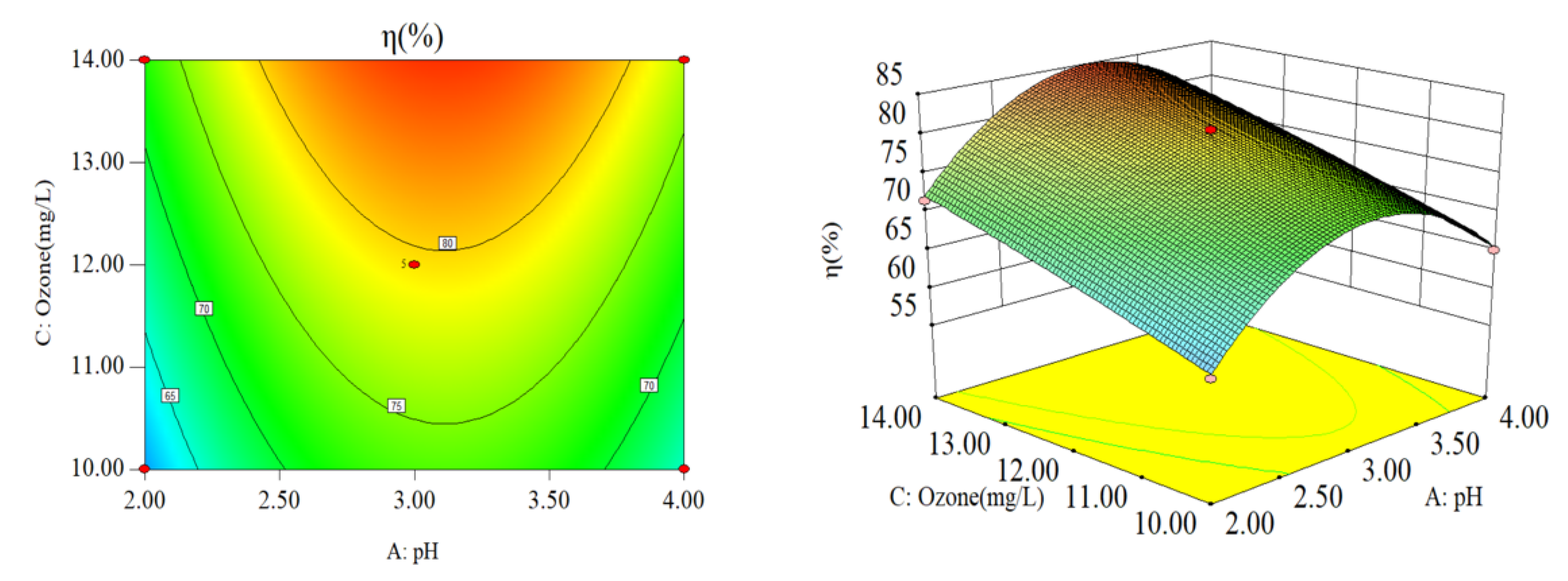 Sustainability 14 06318 g004