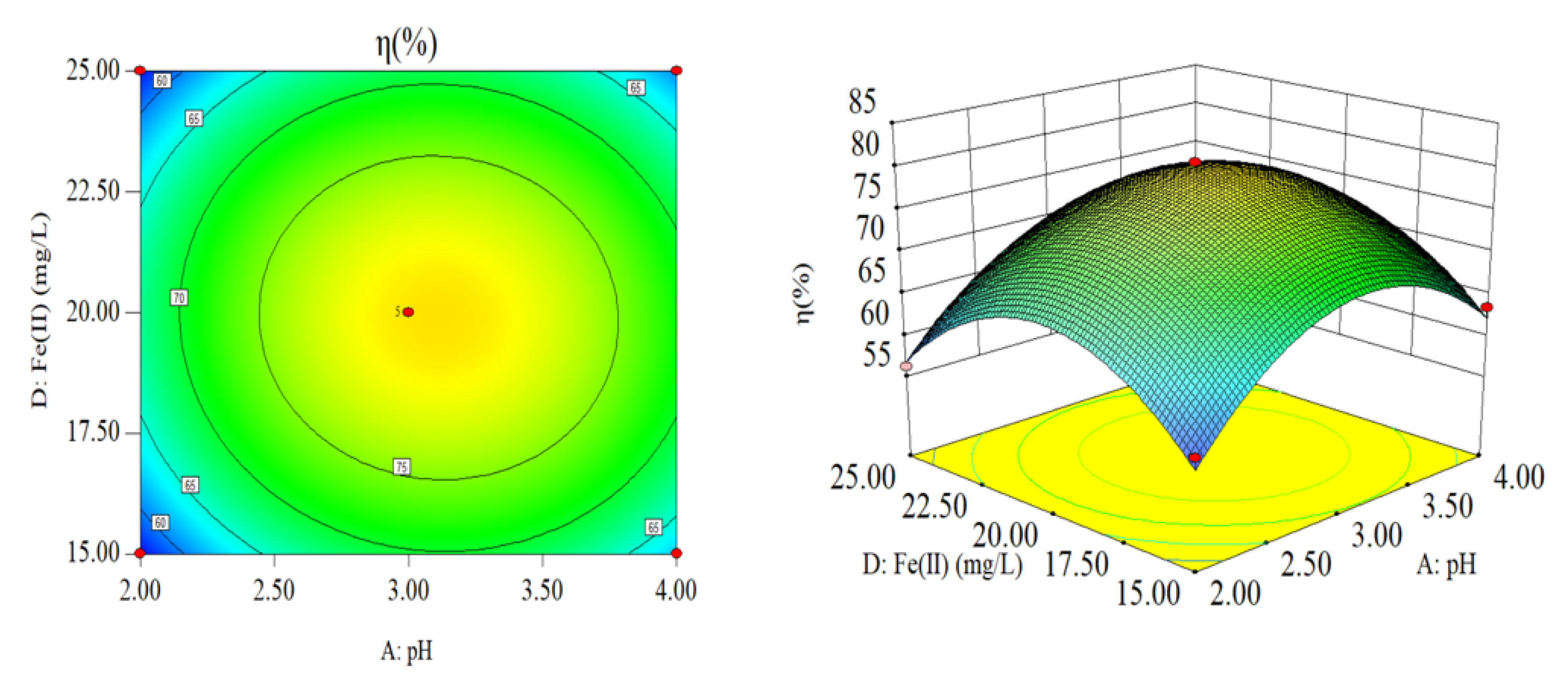 Sustainability 14 06318 g005