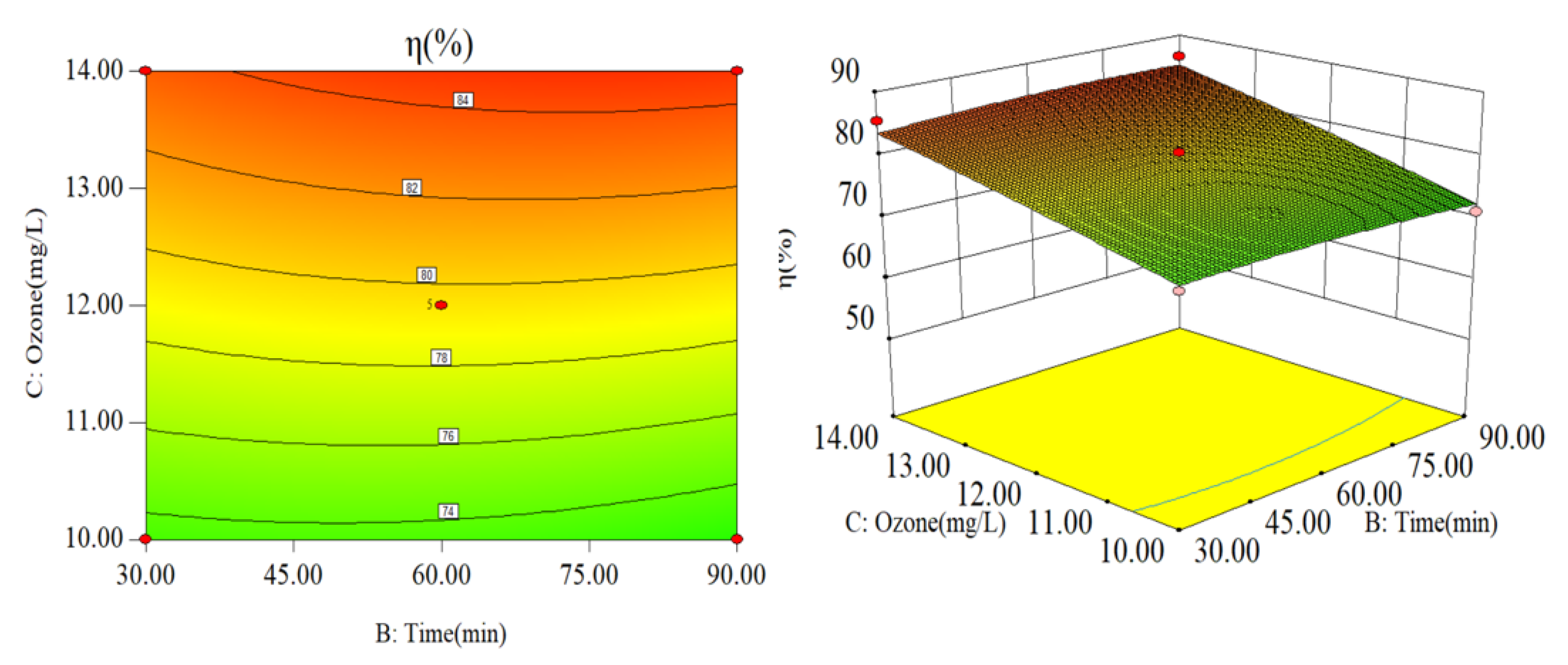 Sustainability 14 06318 g006