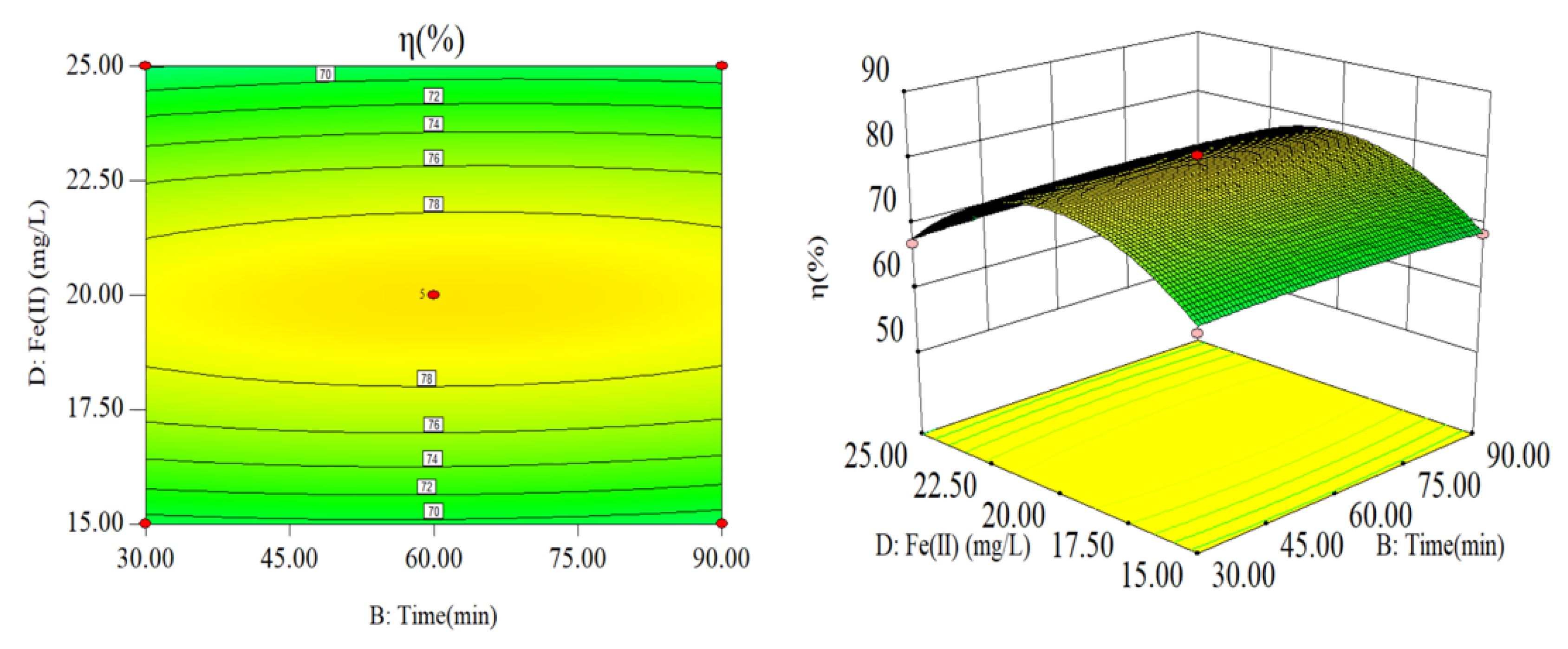 Sustainability 14 06318 g007