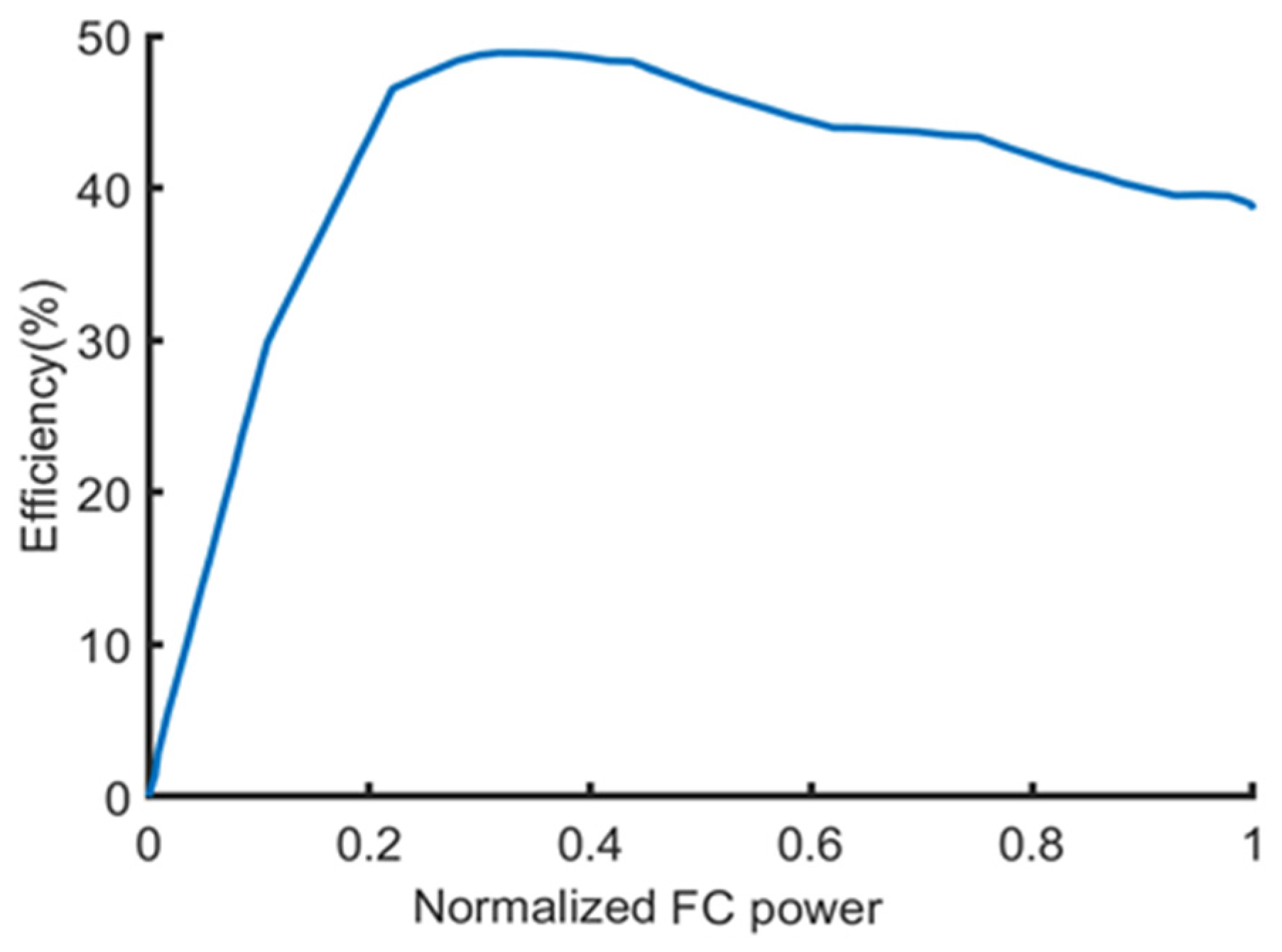 Sustainability 14 06320 g003 550
