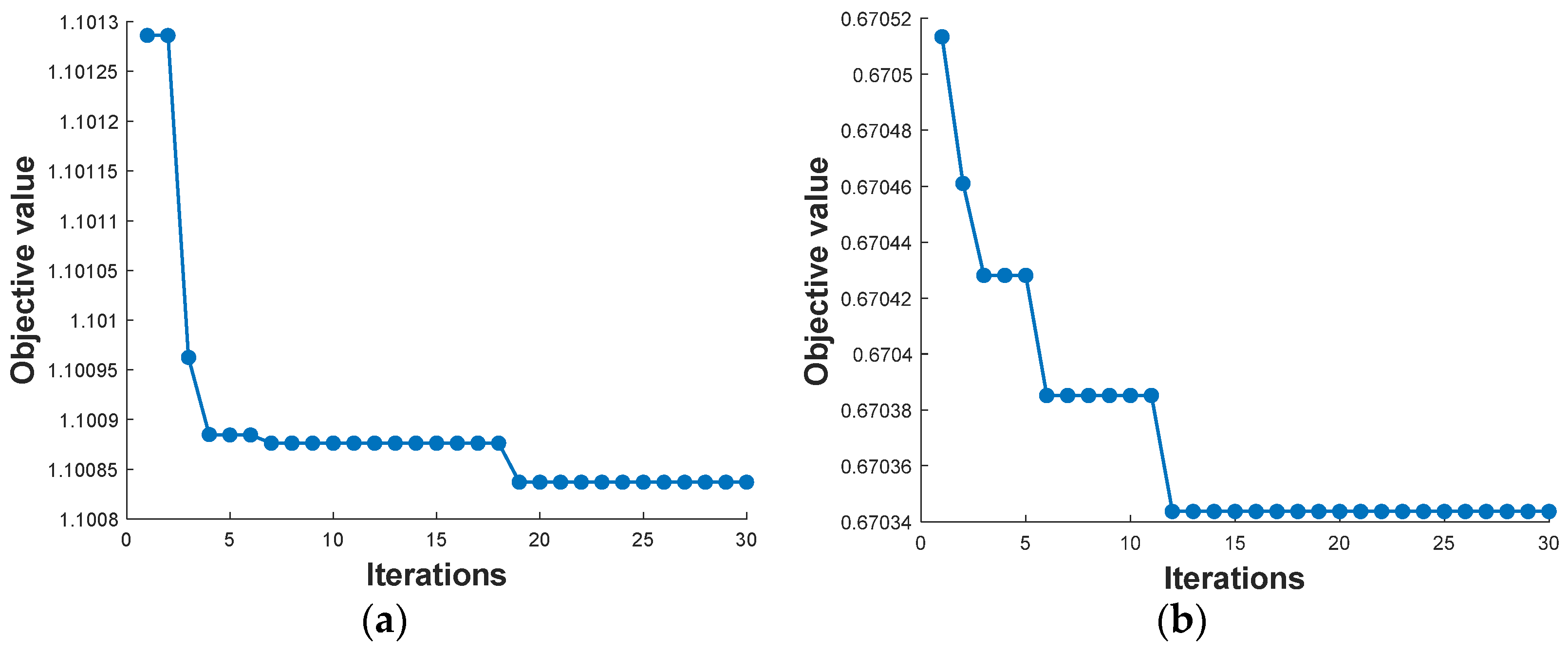 Sustainability 14 06320 g005a 550