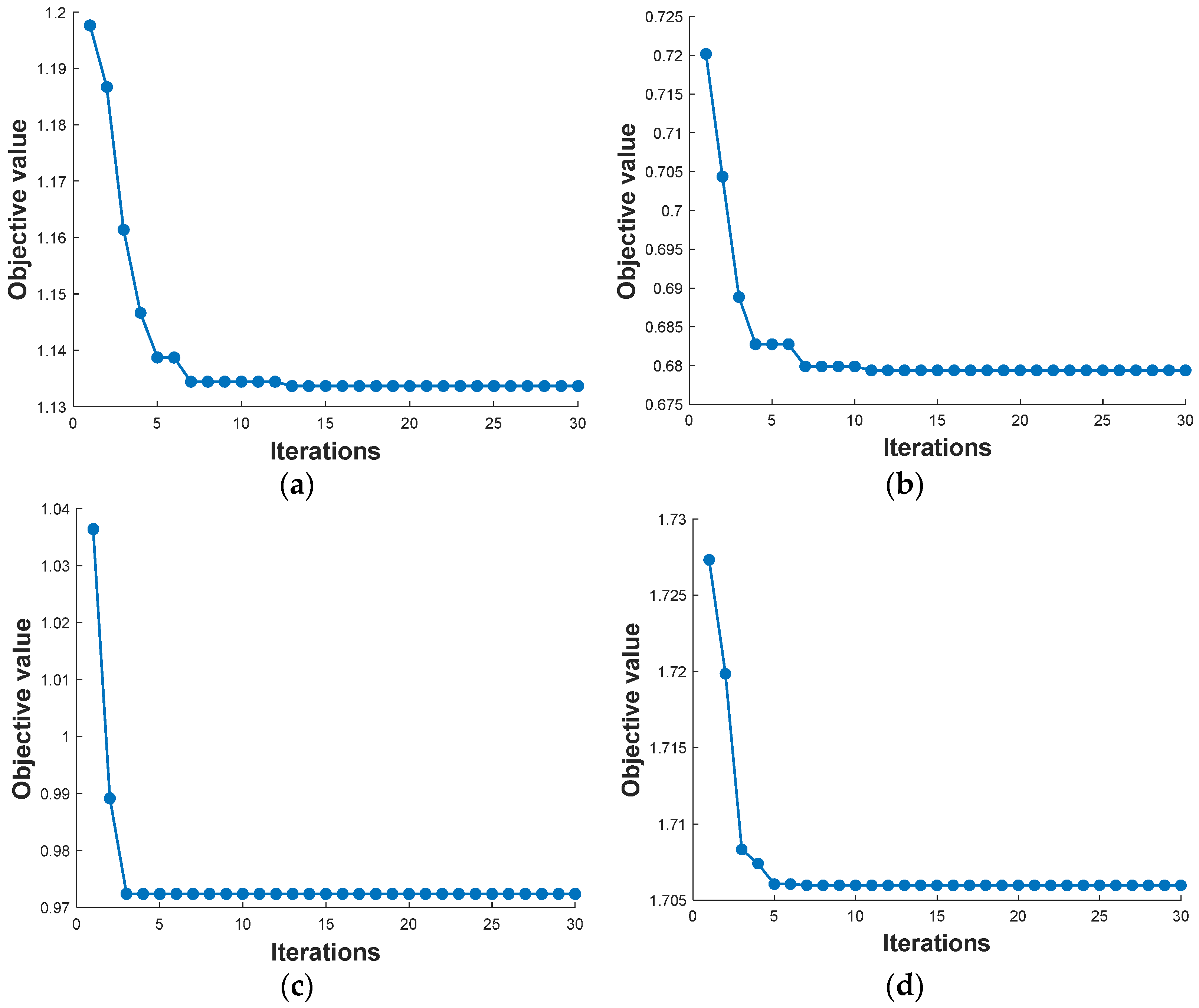 Sustainability 14 06320 g006 550