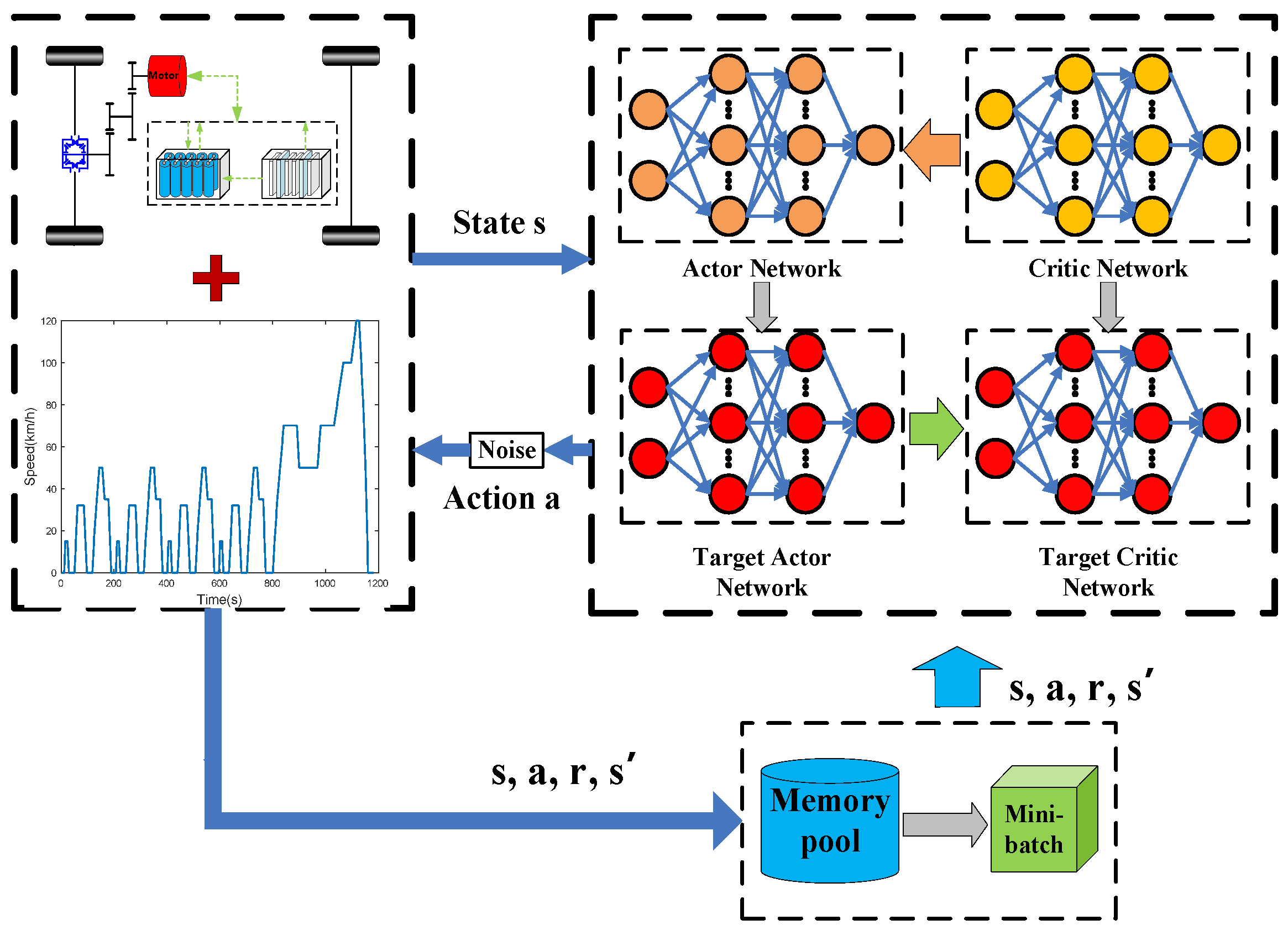 Sustainability 14 06320 g007 550