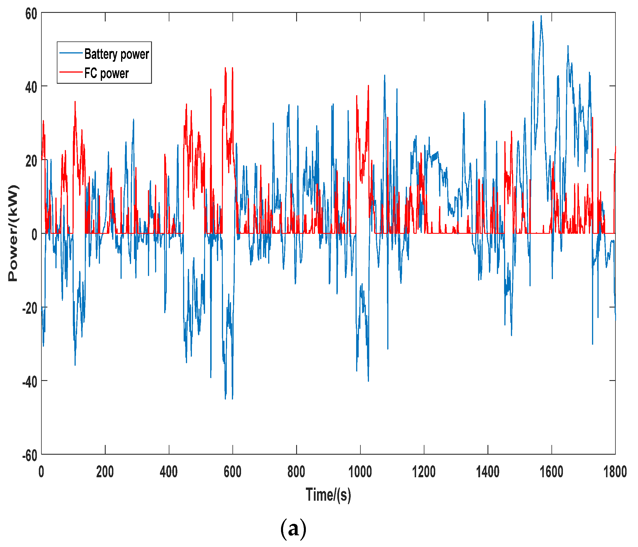 Sustainability 14 06320 g011a 550