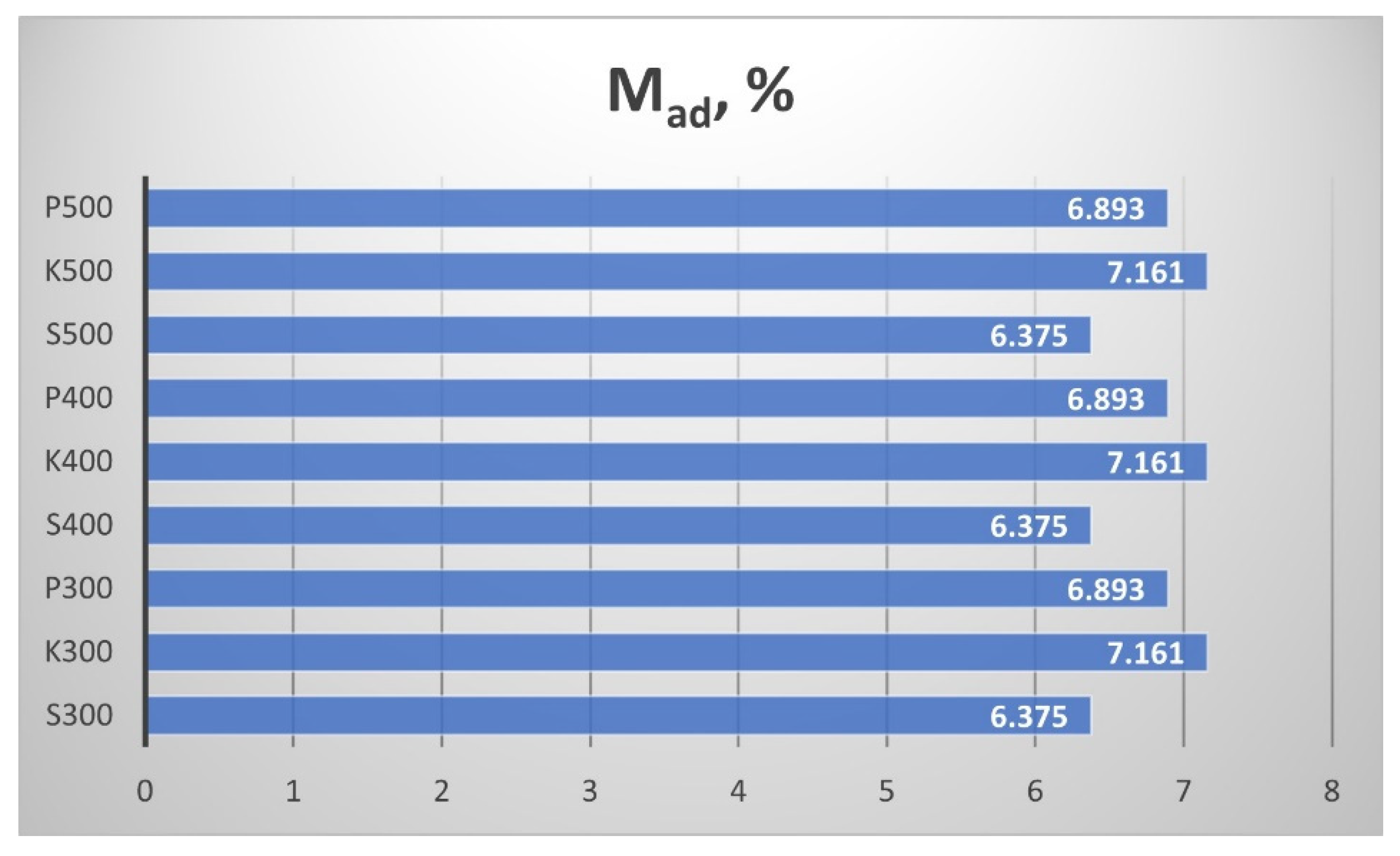 Sustainability 14 06323 g010 550