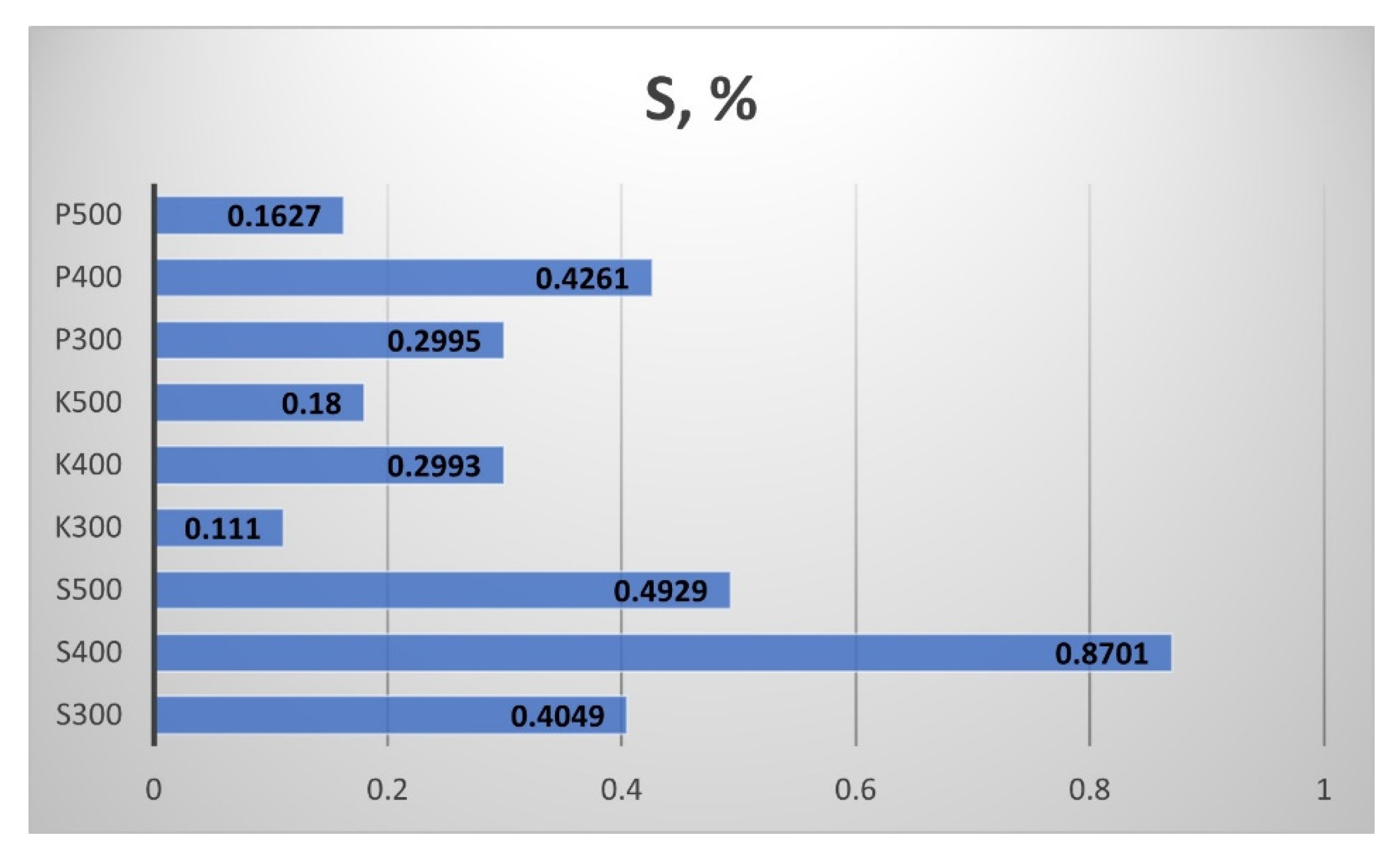 Sustainability 14 06323 g018 550