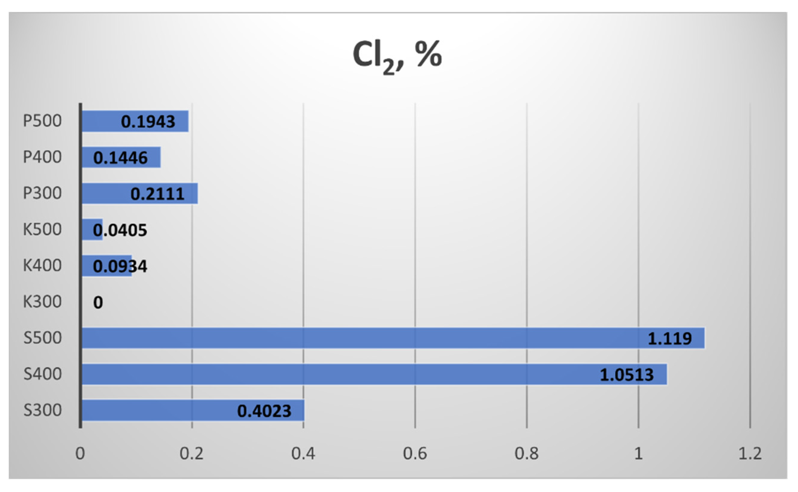 Sustainability 14 06323 g019 550