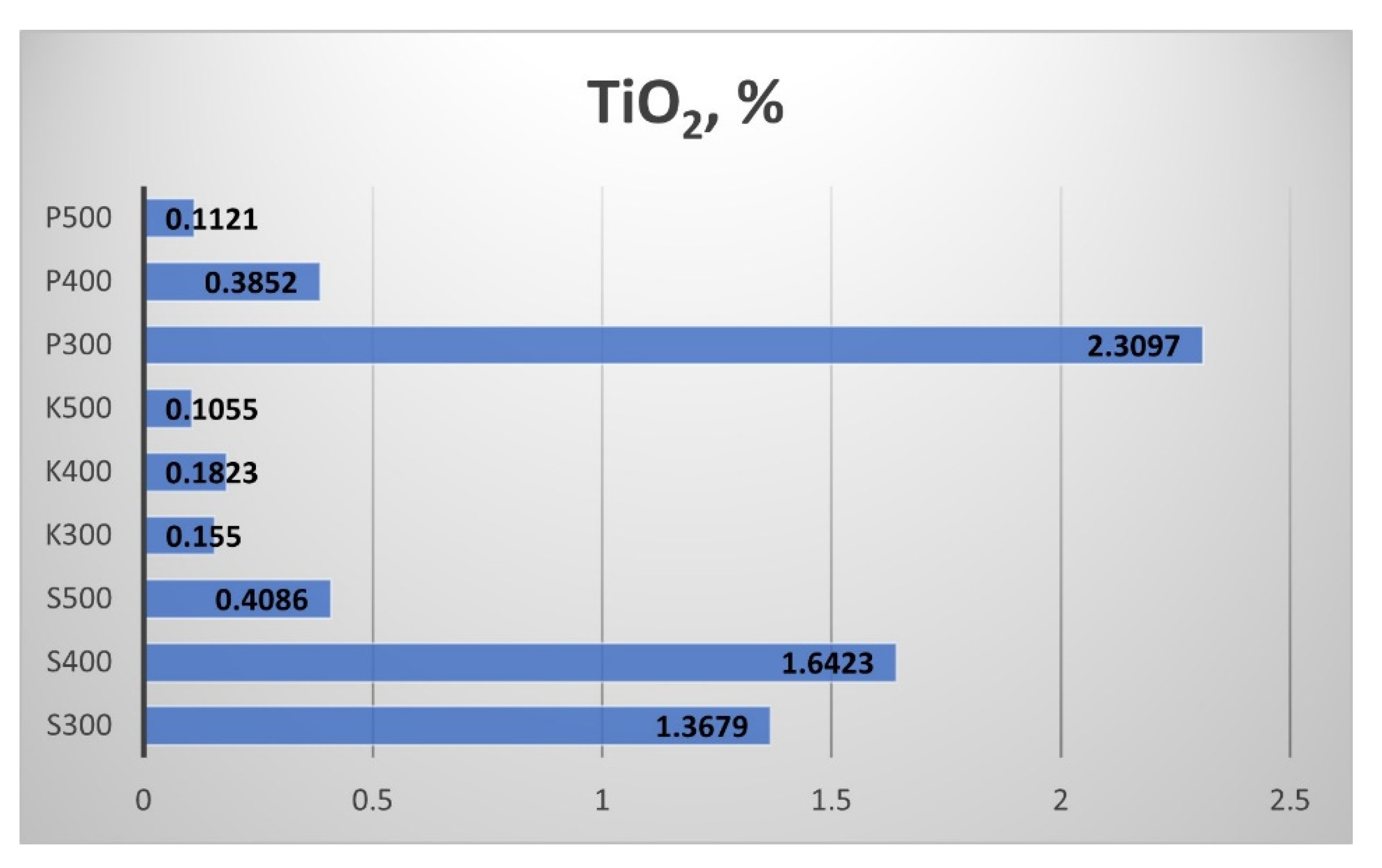 Sustainability 14 06323 g022 550