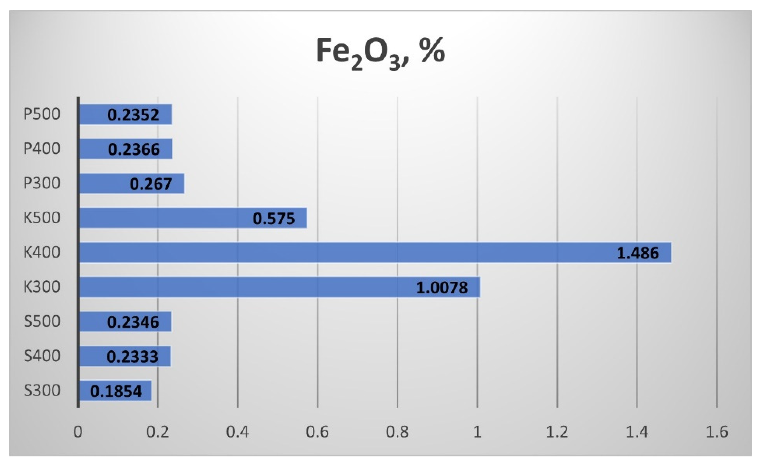 Sustainability 14 06323 g024 550