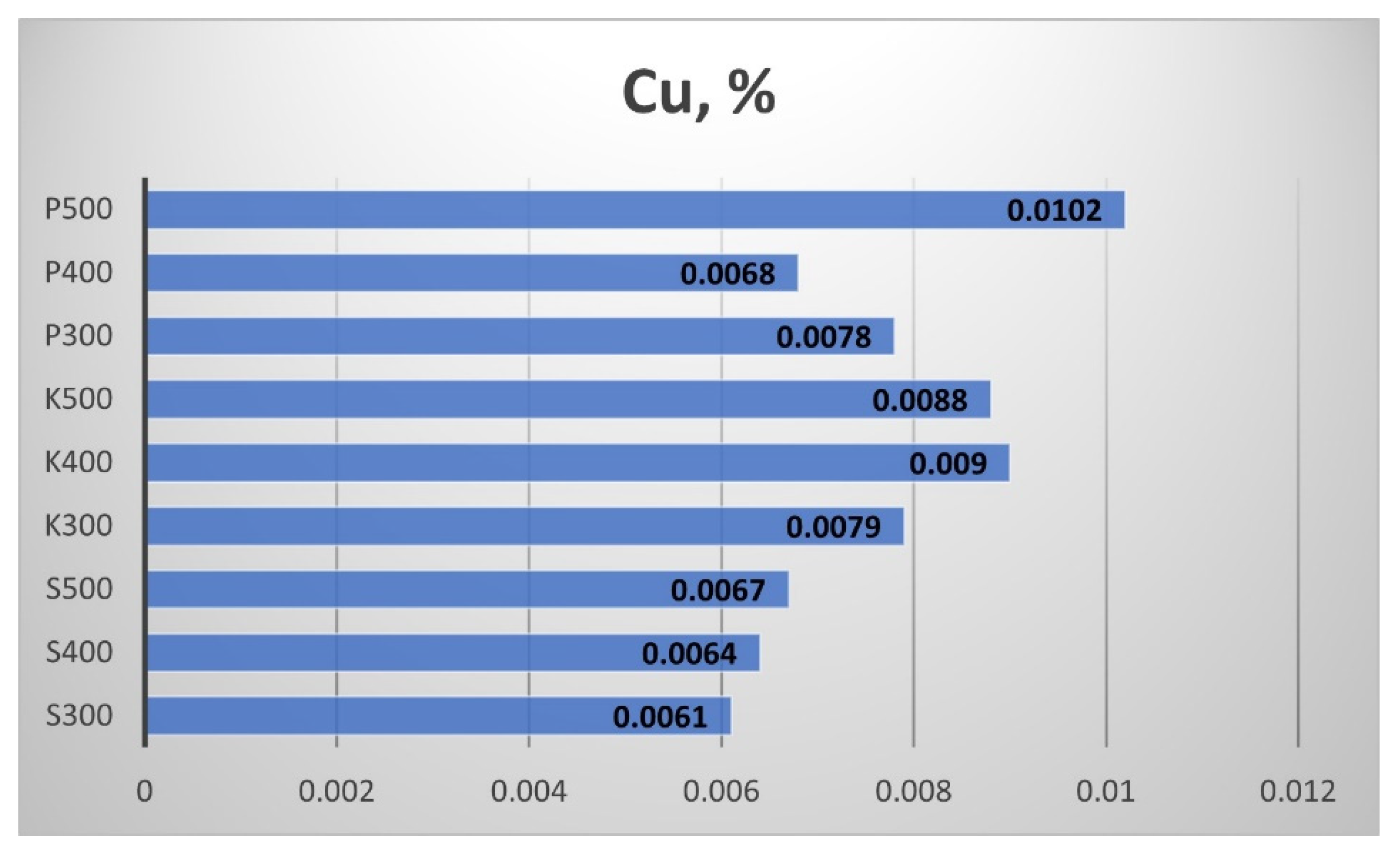 Sustainability 14 06323 g026 550