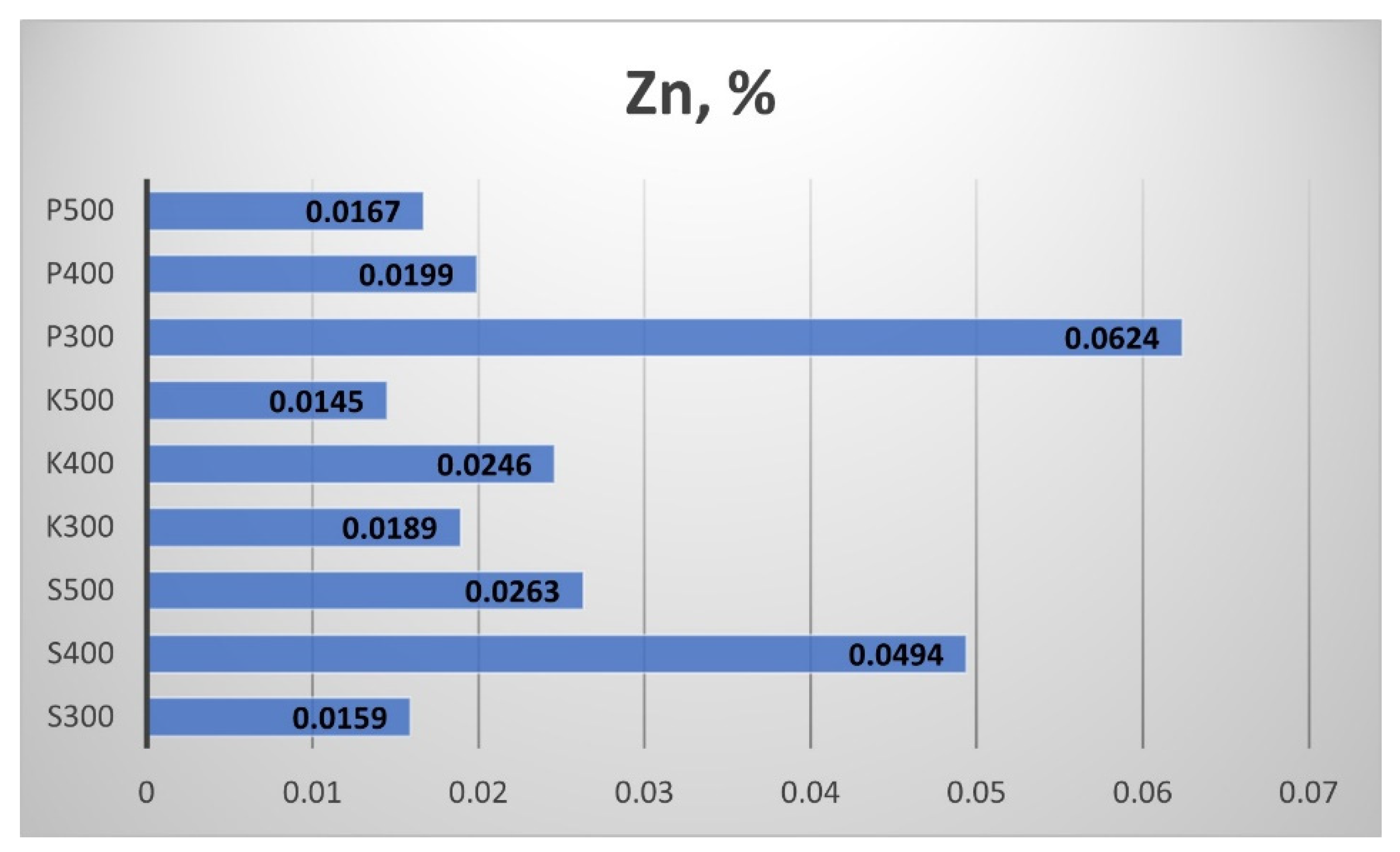 Sustainability 14 06323 g027 550