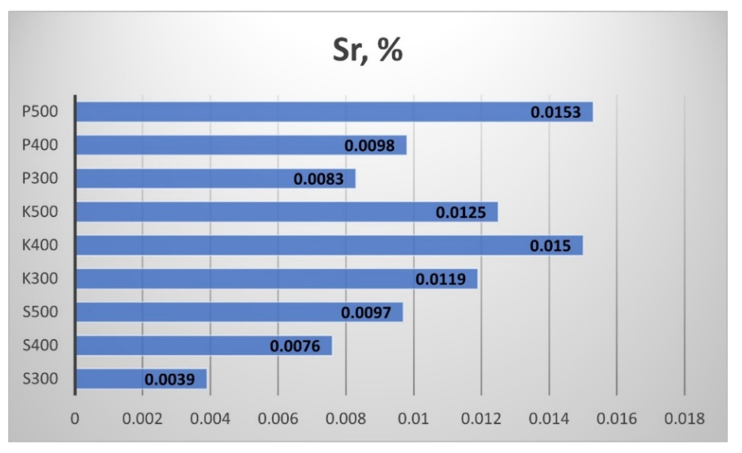 Sustainability 14 06323 g028 550