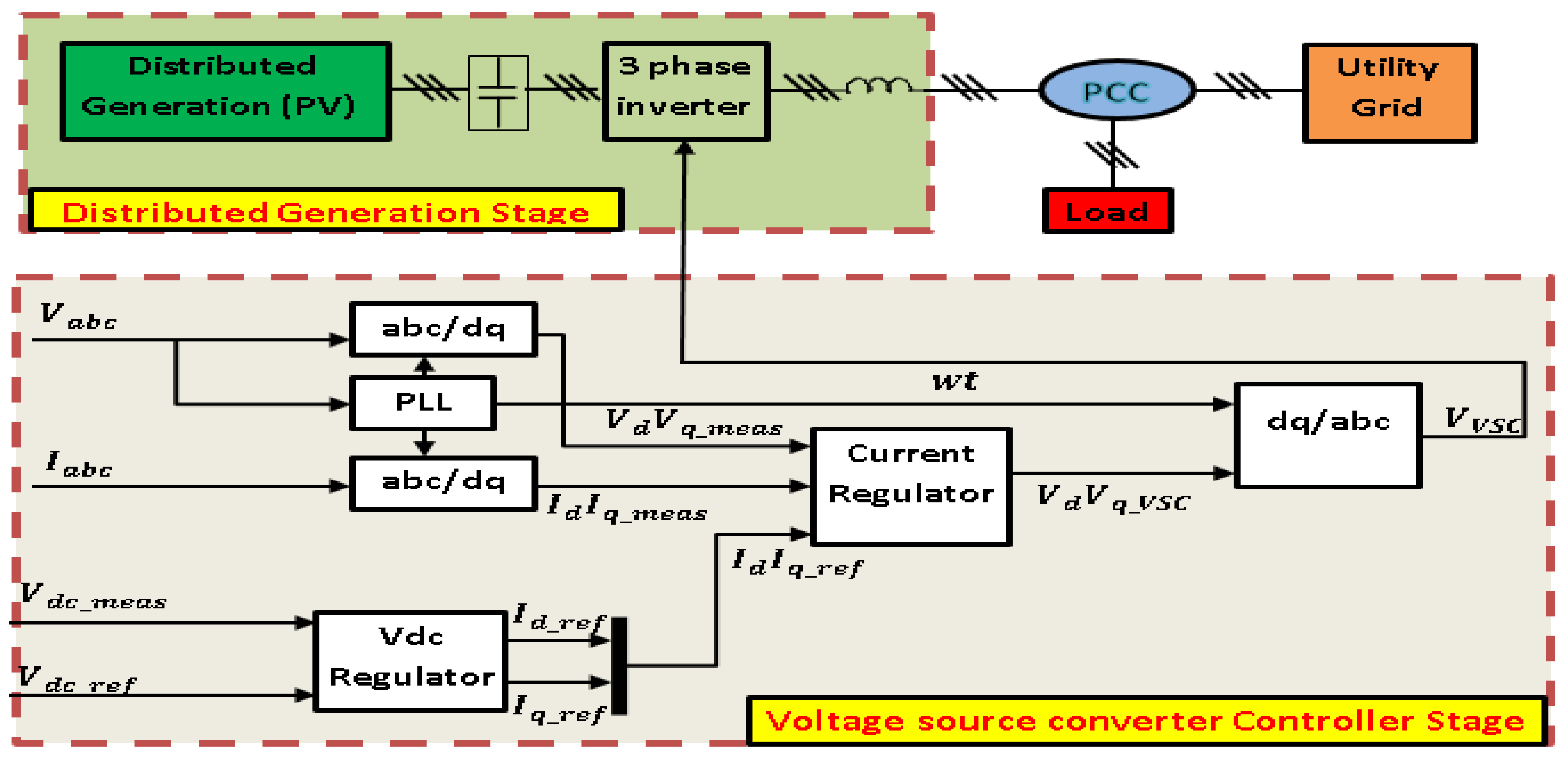 Sustainability 14 06325 g003