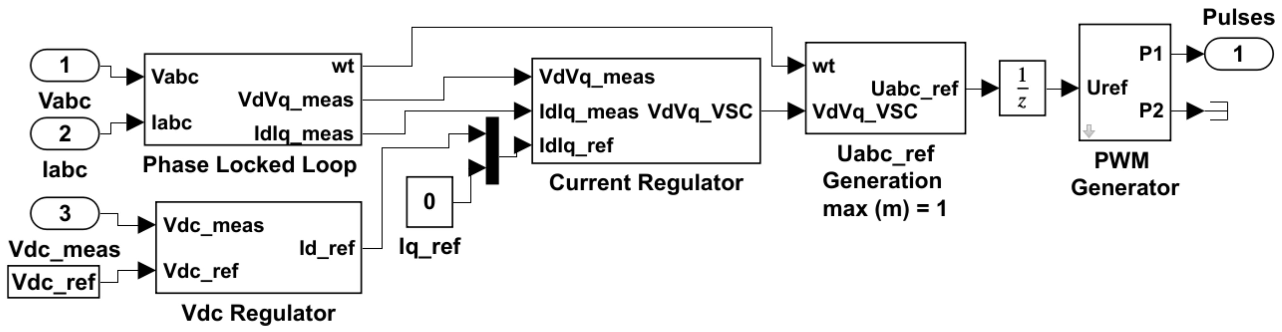Sustainability 14 06325 g004
