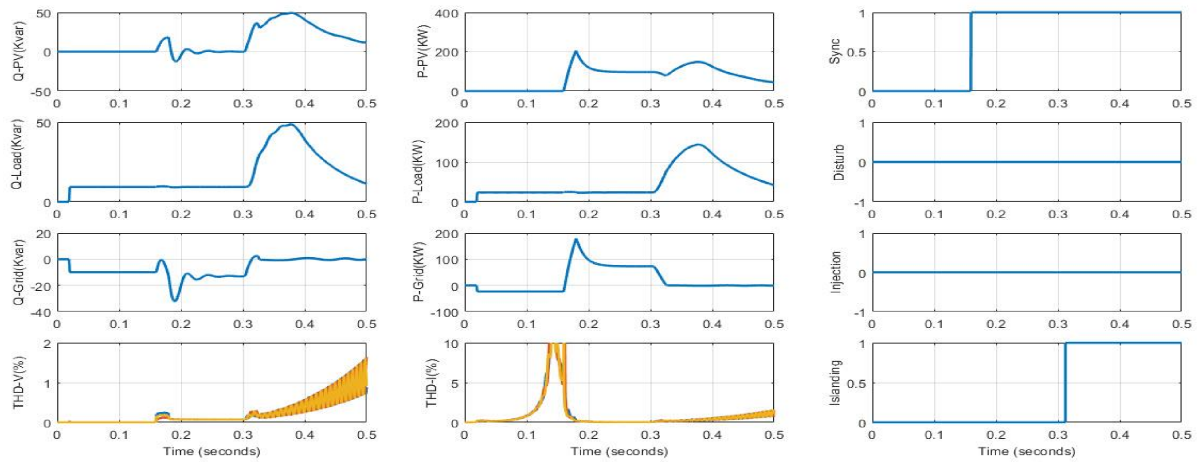 Sustainability 14 06325 g013