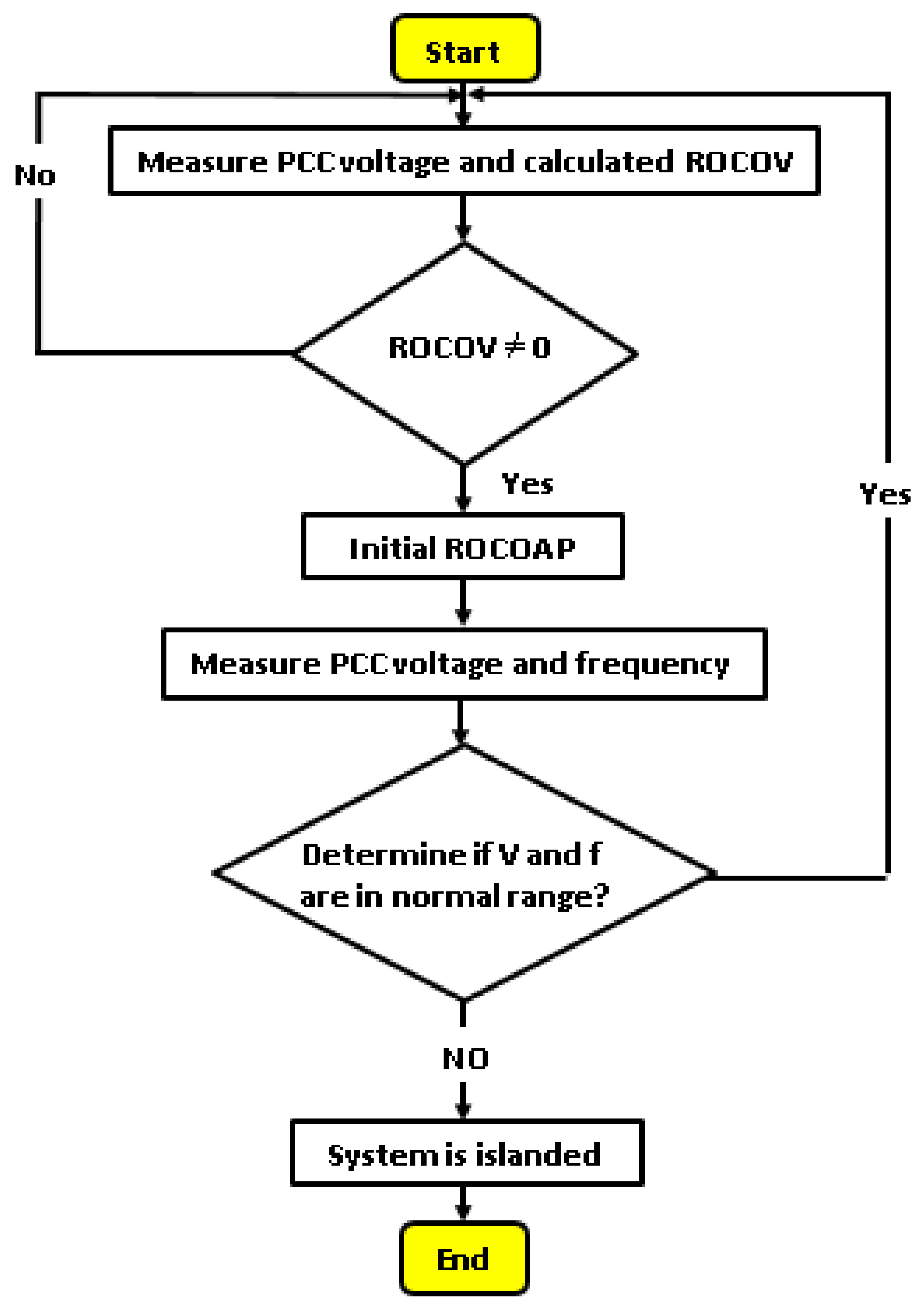 Sustainability 14 06325 g026