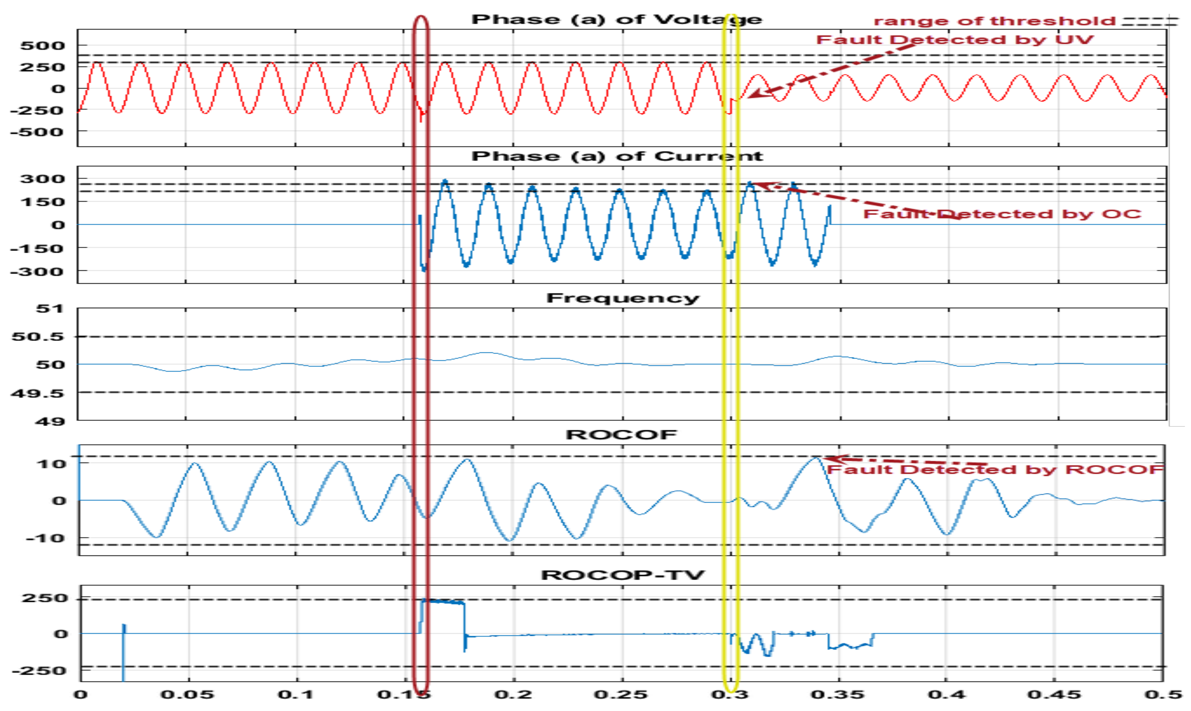 Sustainability 14 06325 g031