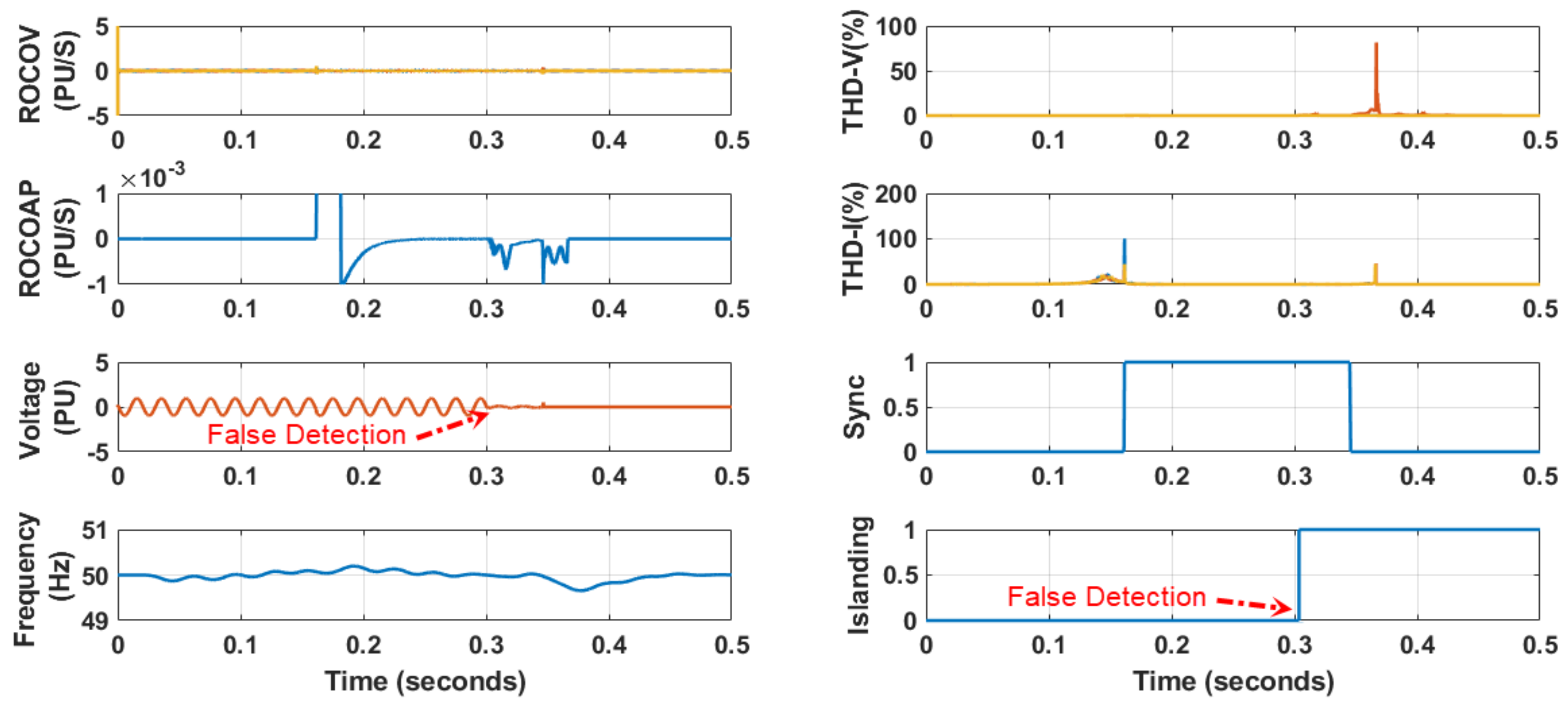 Sustainability 14 06325 g032
