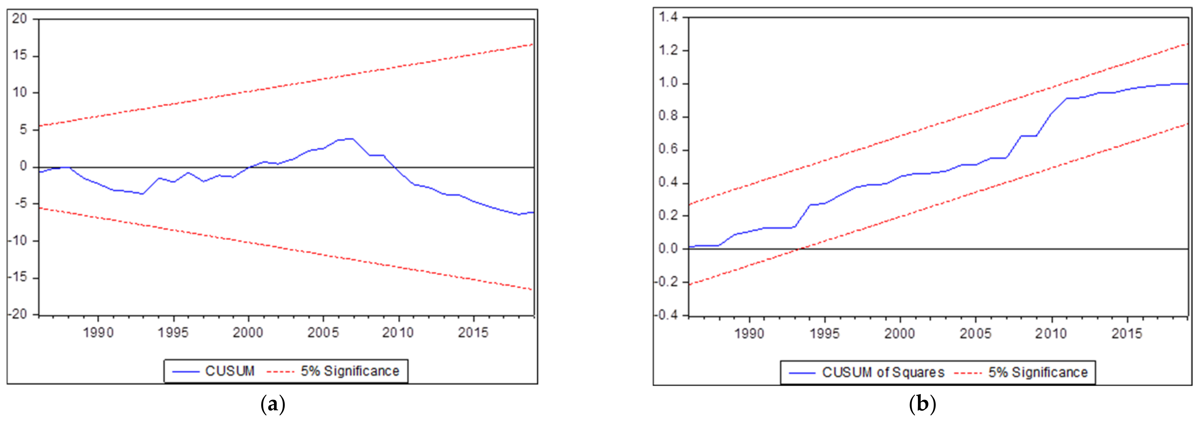 Sustainability 14 06326 g003