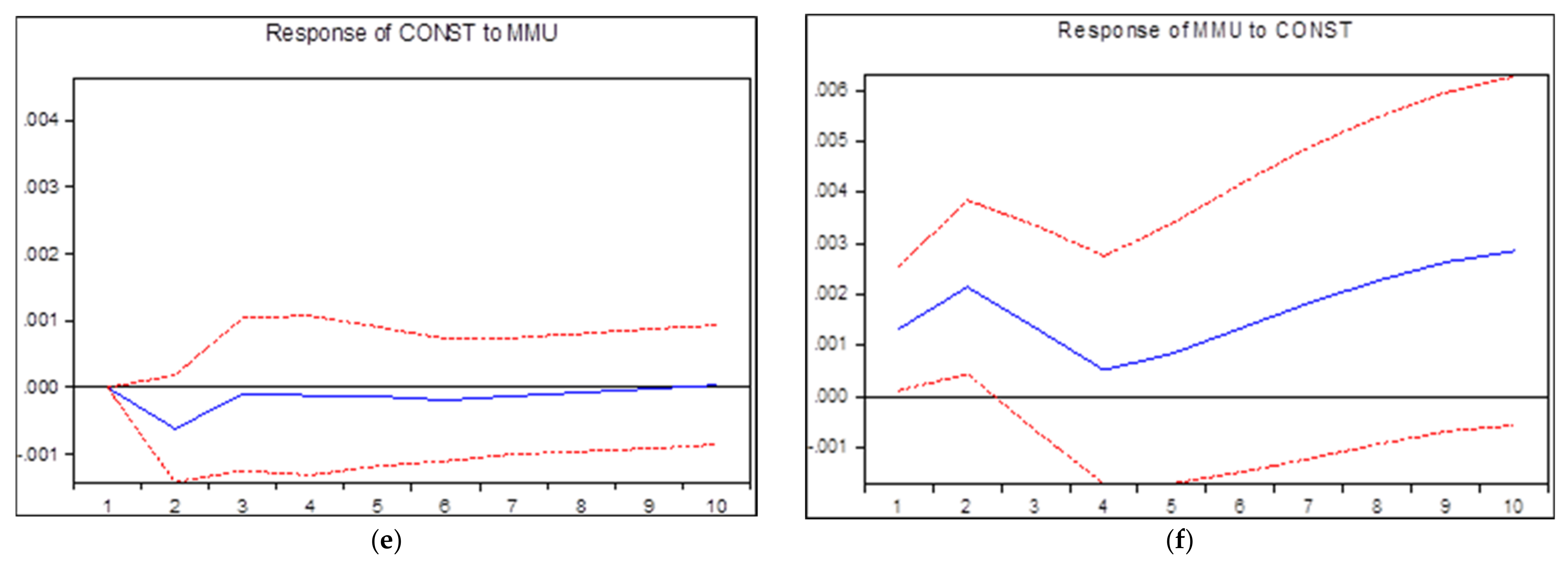 Sustainability 14 06326 g007b