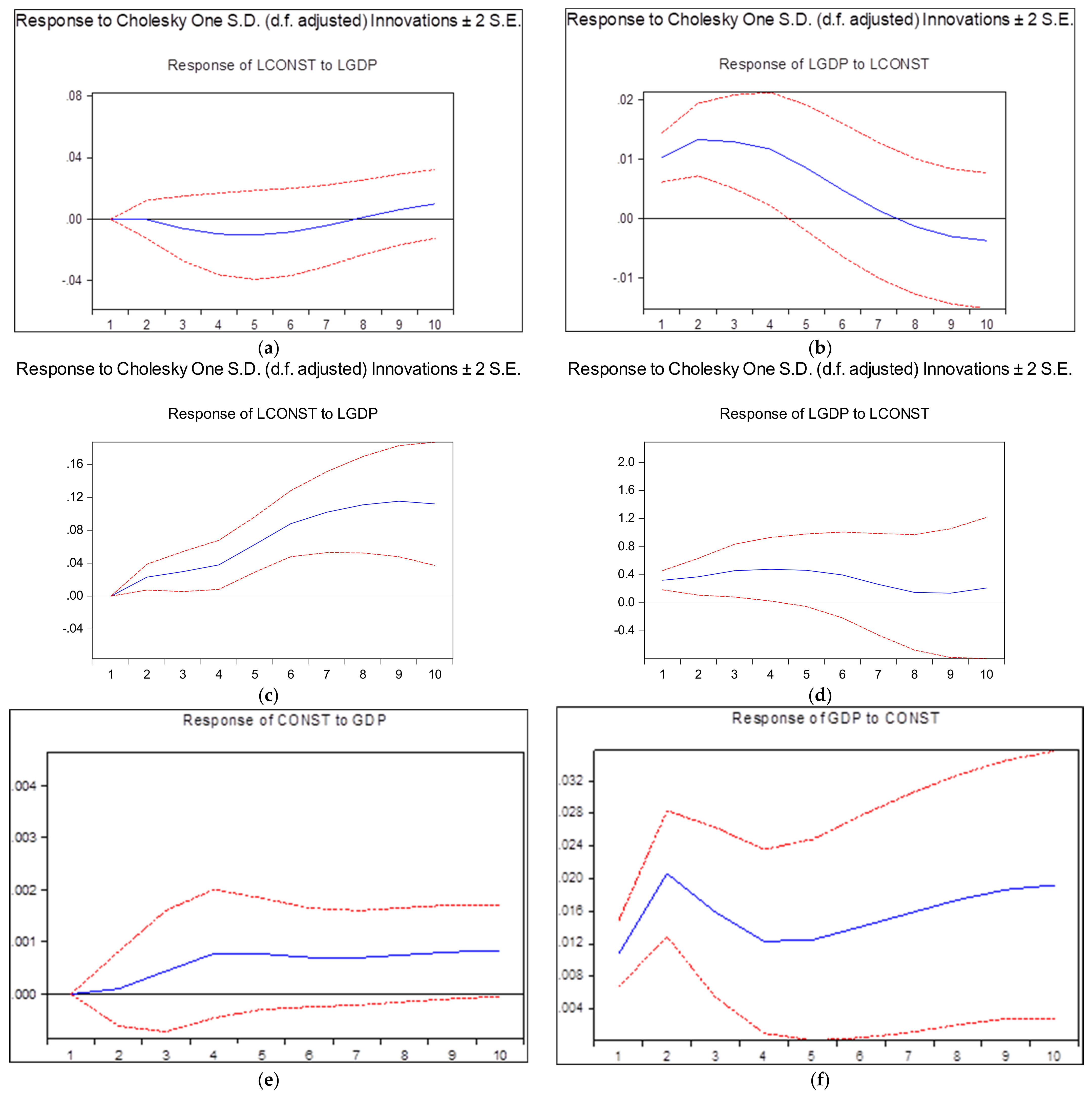 Sustainability 14 06326 g010