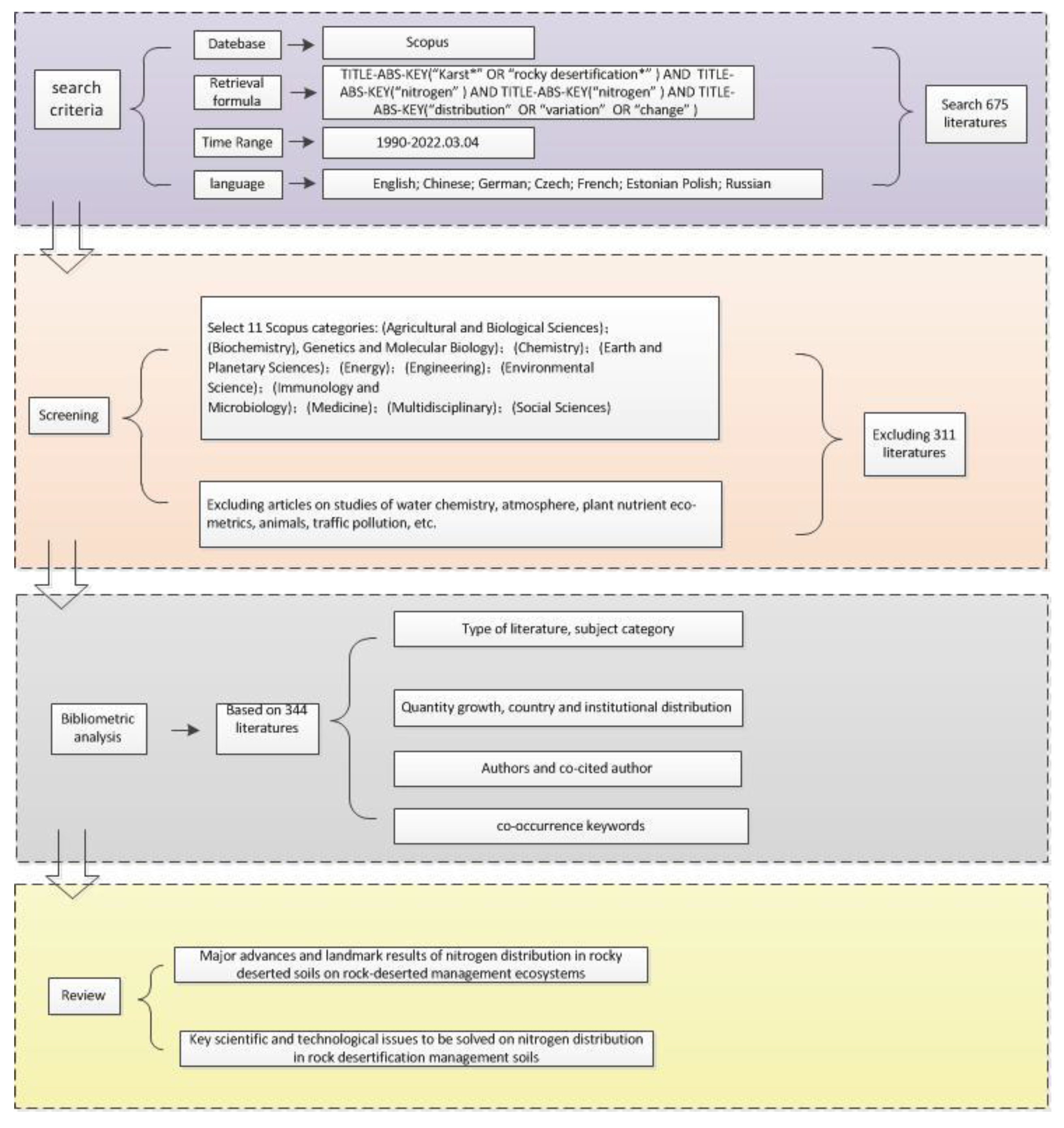 Sustainability 14 06327 g001
