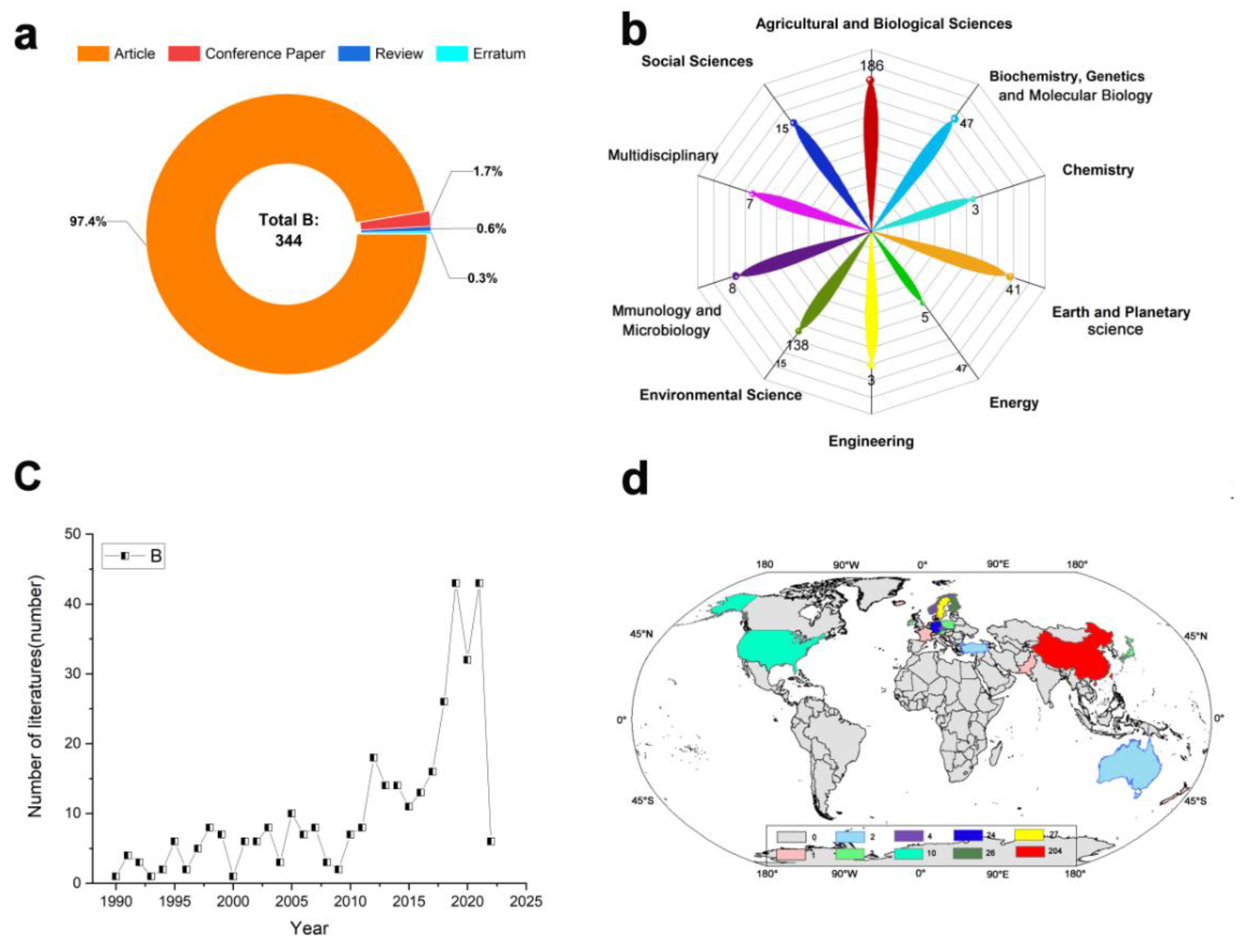 Sustainability 14 06327 g002