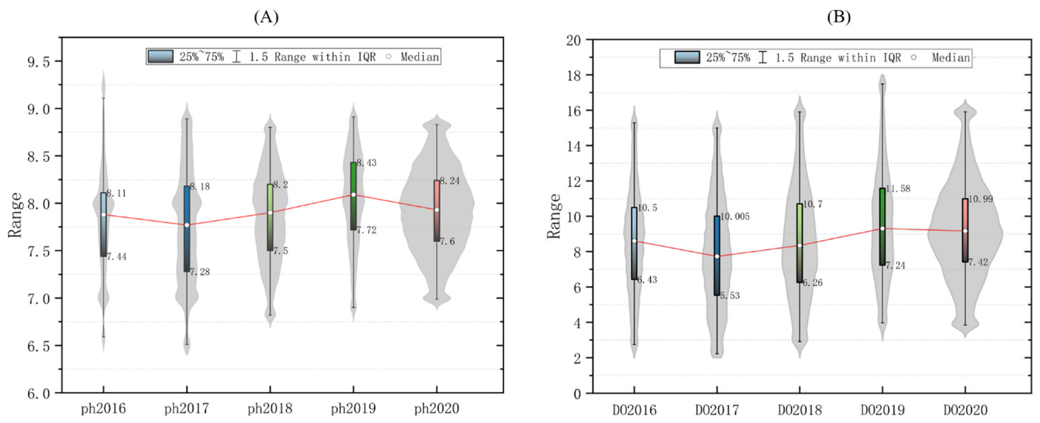 Sustainability 14 06329 g002