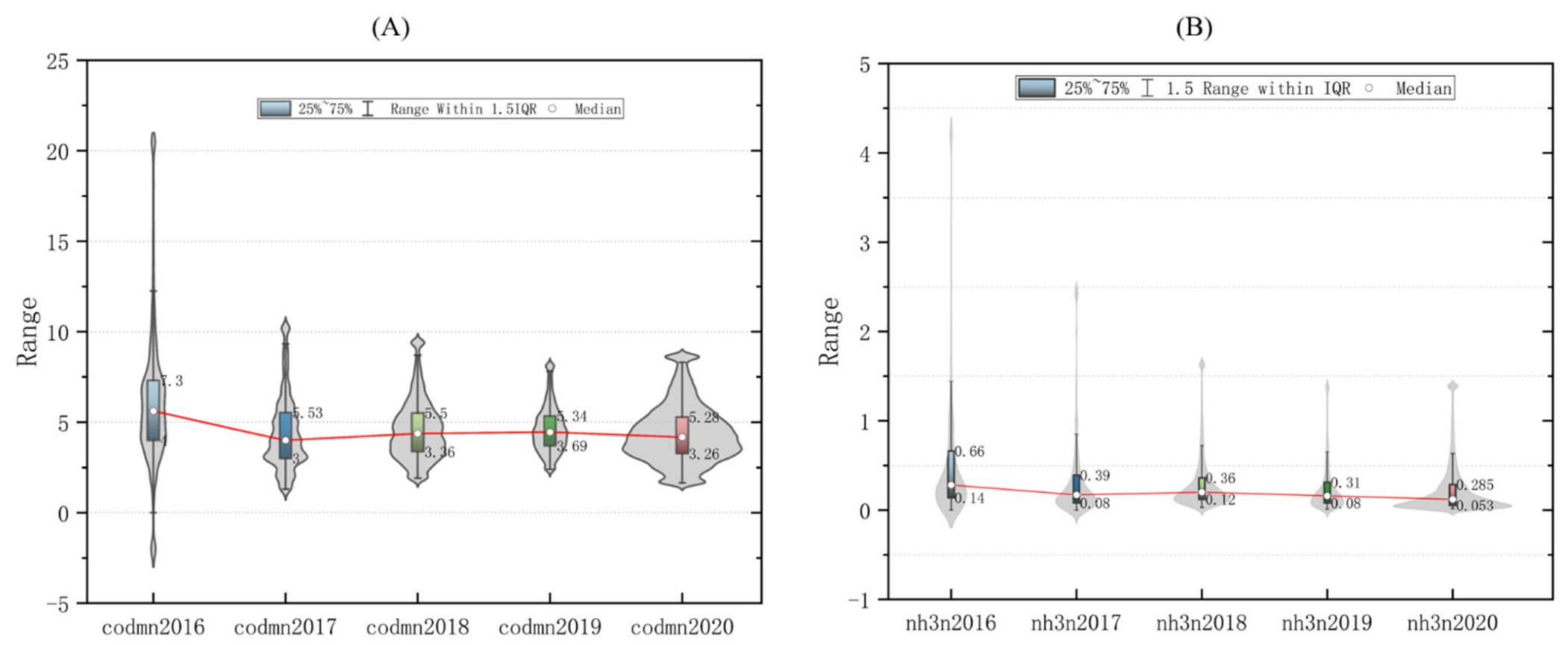 Sustainability 14 06329 g003